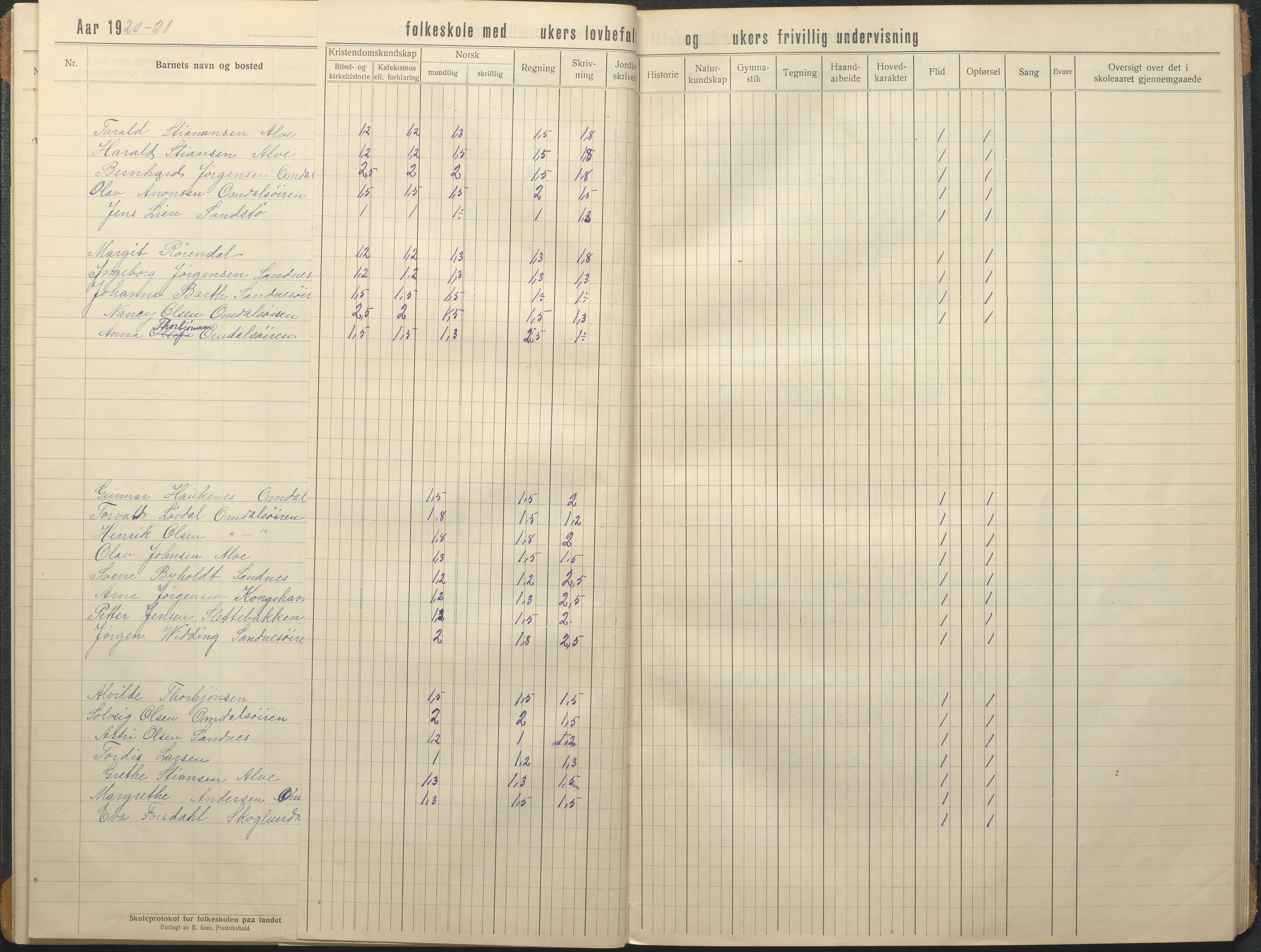 Tromøy kommune frem til 1971, AAKS/KA0921-PK/04/L0080: Sandnes - Karakterprotokoll, 1916-1939