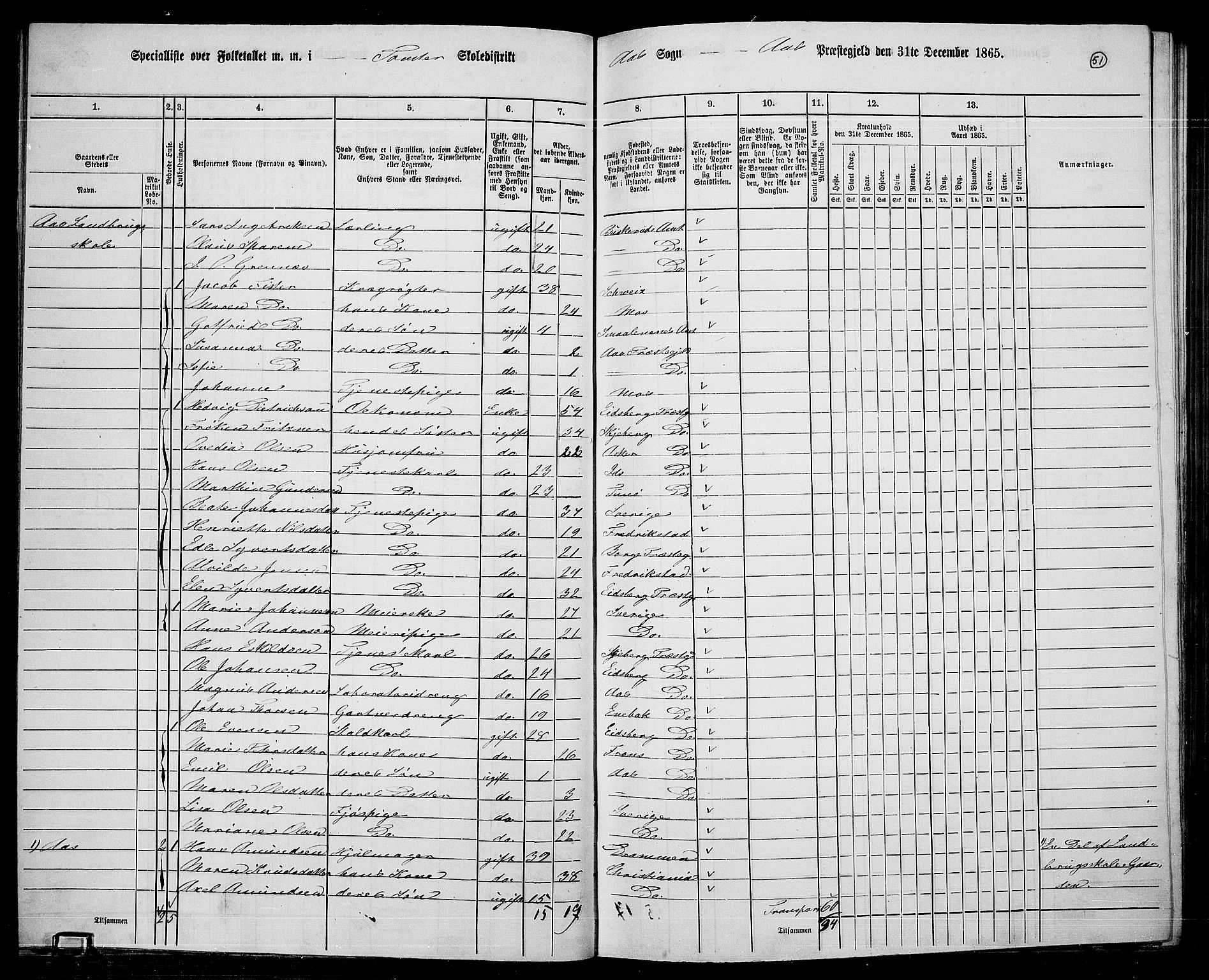 RA, 1865 census for Ås, 1865, p. 44