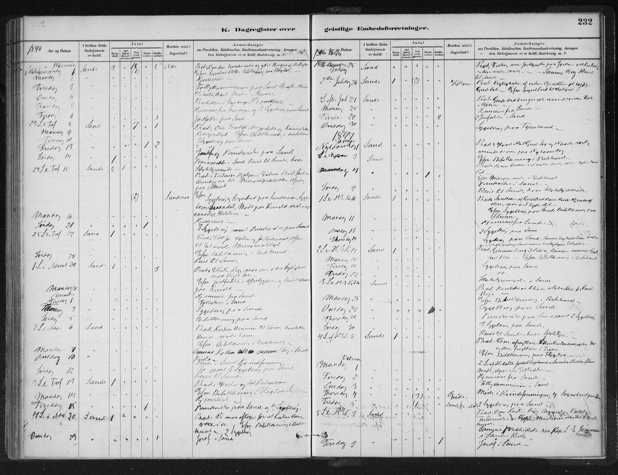 Sand sokneprestkontor, AV/SAST-A-101848/01/III/L0005: Parish register (official) no. A 5, 1880-1898, p. 232