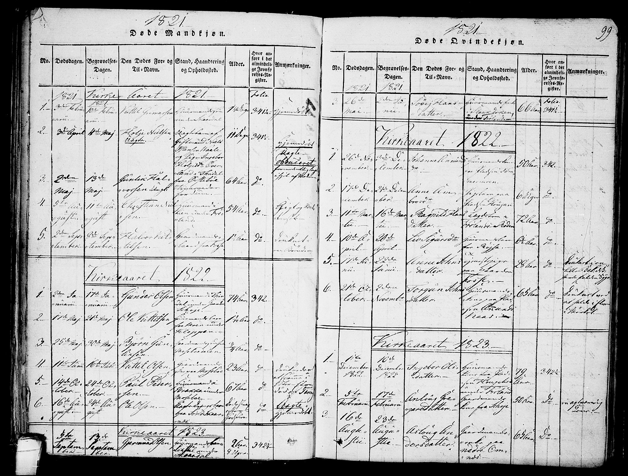 Hjartdal kirkebøker, SAKO/A-270/F/Fb/L0001: Parish register (official) no. II 1, 1815-1843, p. 99