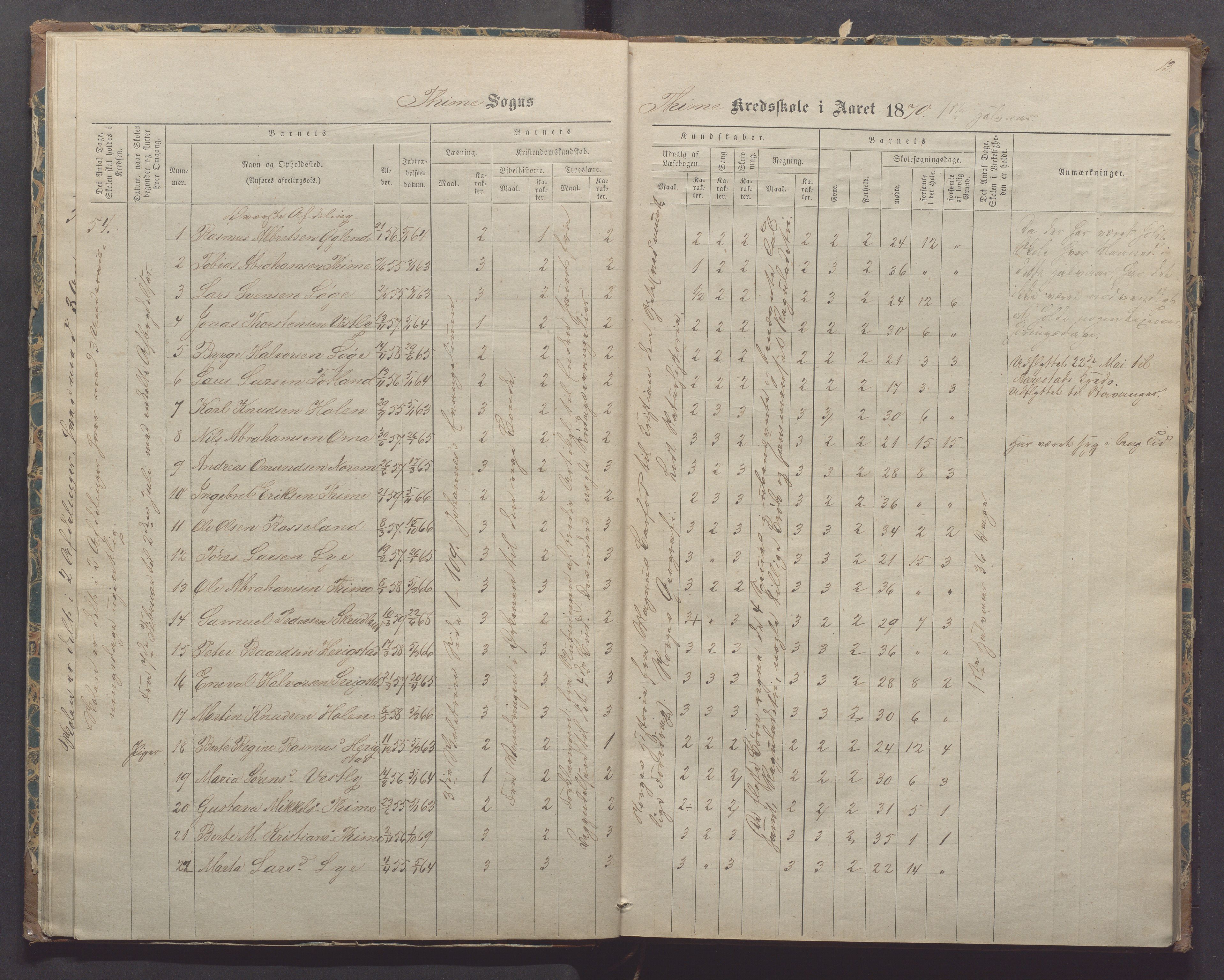 Time kommune - Time/Vestly skole, IKAR/K-100804/H/L0002: Skoleprotokoll, 1868-1875, p. 13