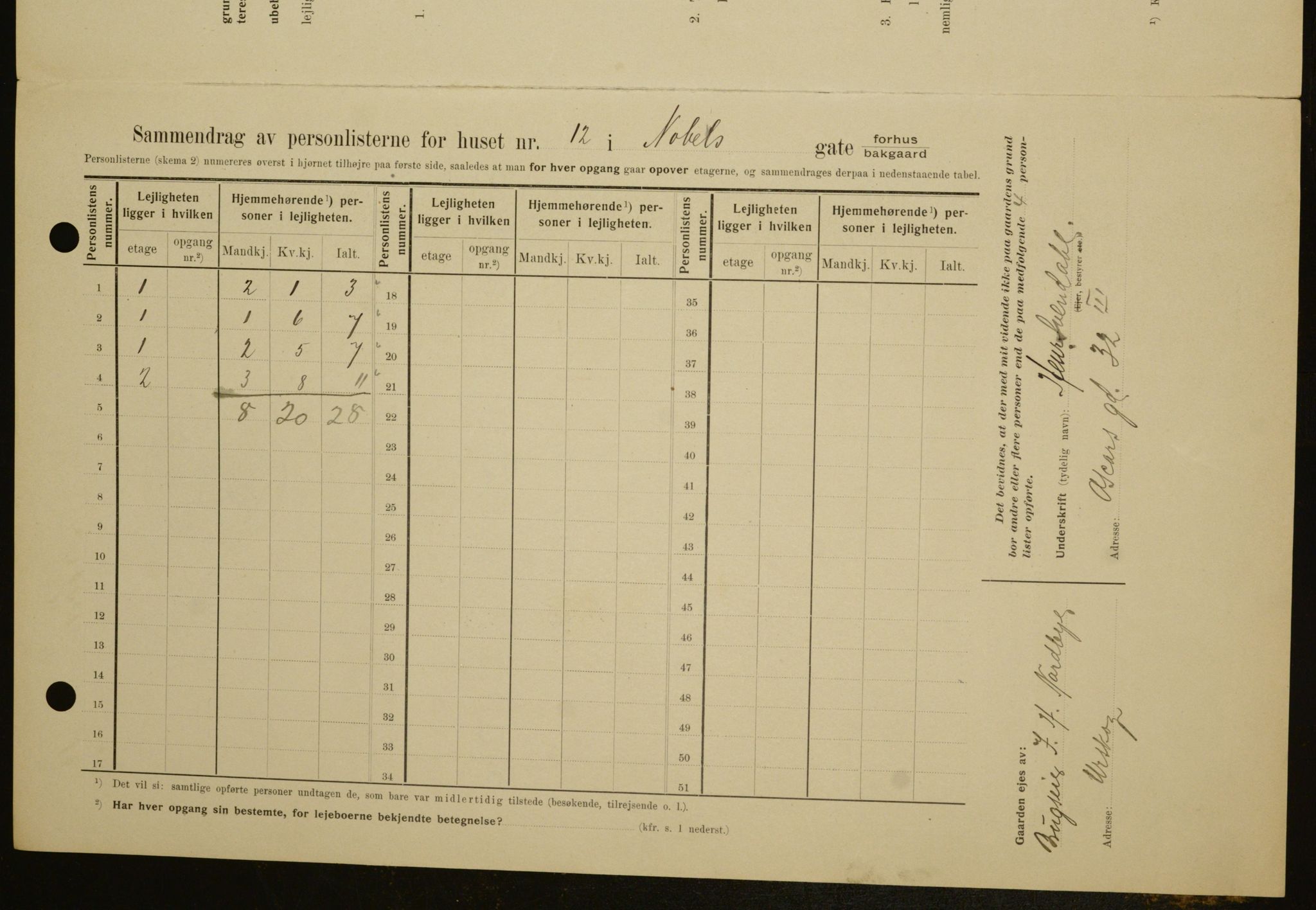 OBA, Municipal Census 1909 for Kristiania, 1909, p. 64469