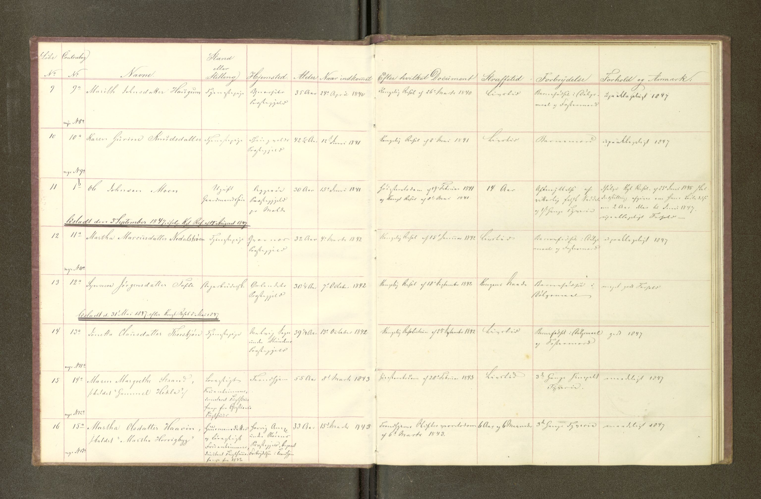 Trondheim tukthus, AV/SAT-A-4619/05/65/L0002: 65. 2 Fangeprotokoll, 1847