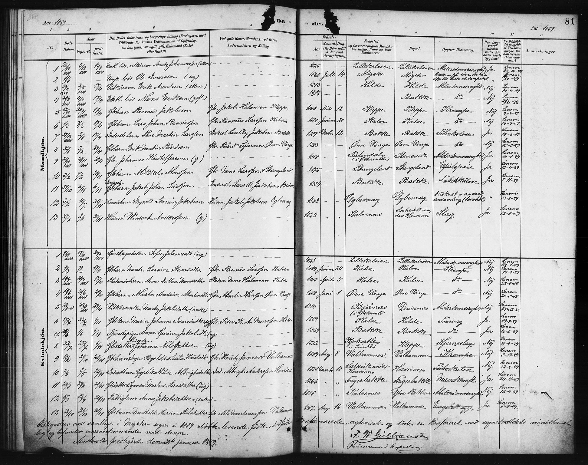 Austevoll Sokneprestembete, SAB/A-74201/H/Hab: Parish register (copy) no. B 4, 1889-1901, p. 81