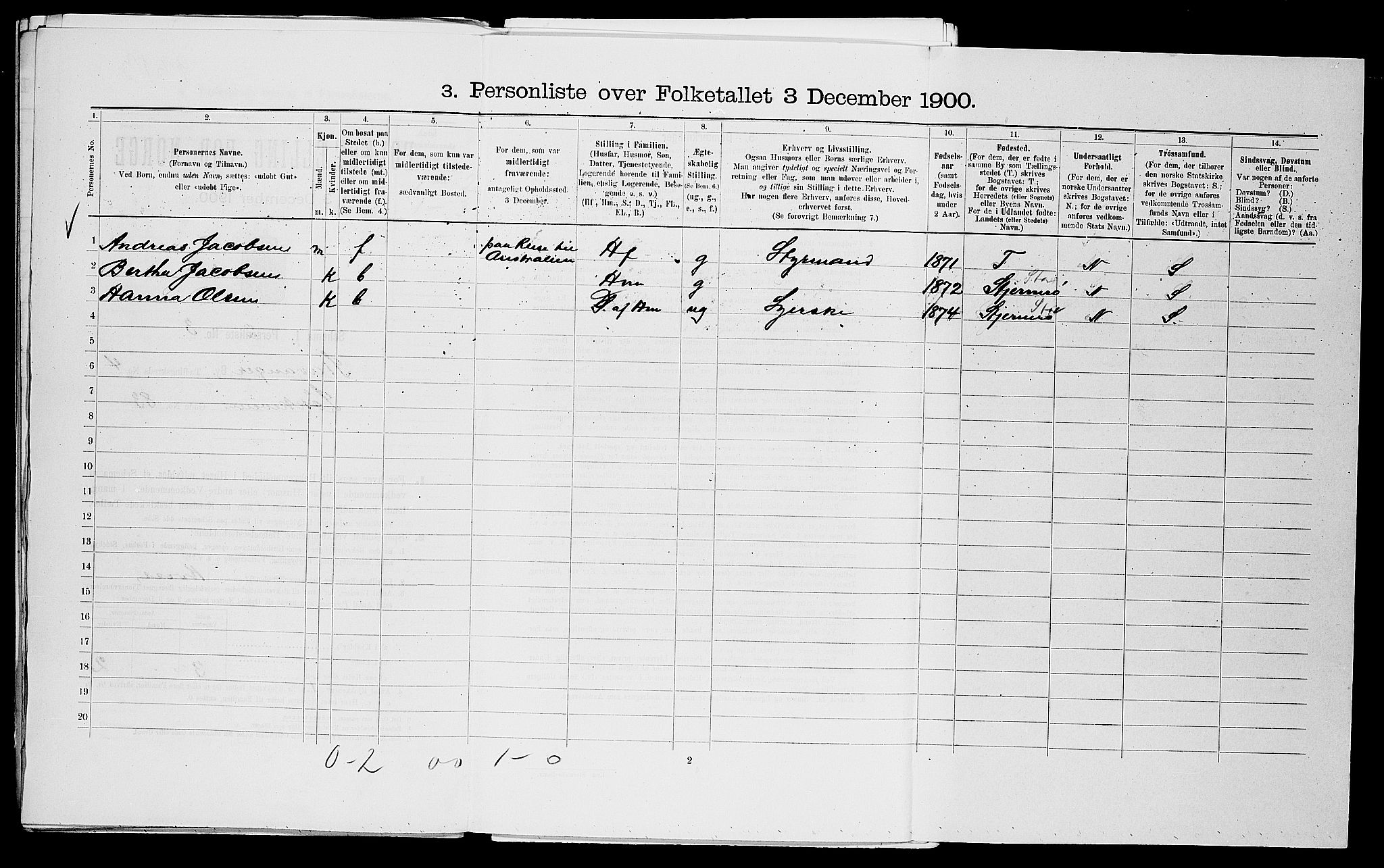 SAST, 1900 census for Stavanger, 1900, p. 1421