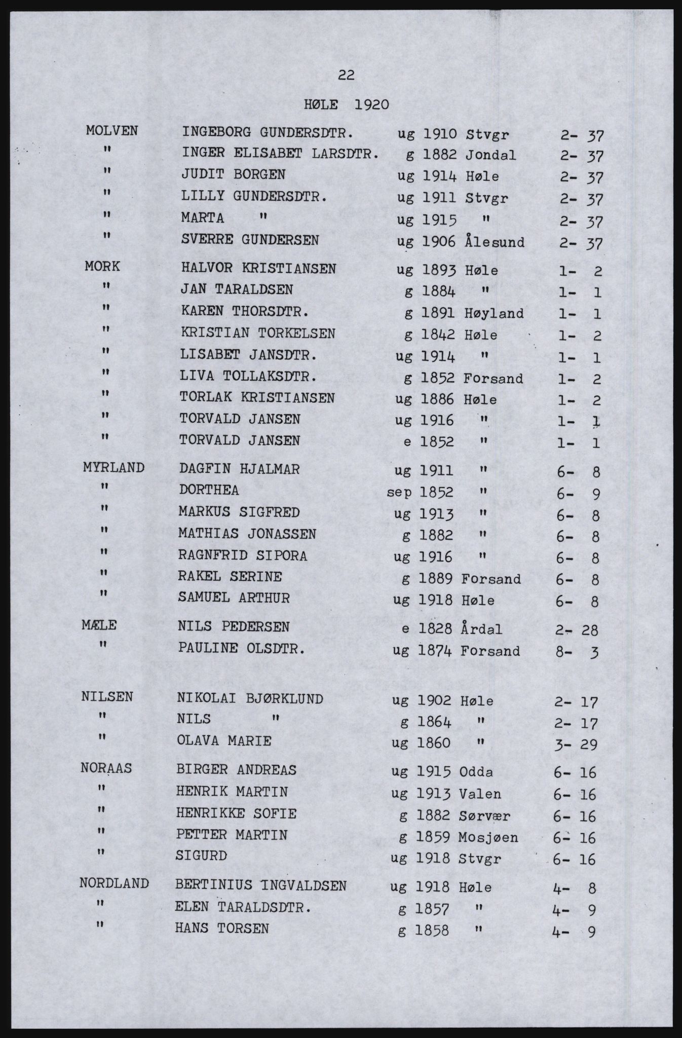 SAST, Copy of 1920 census for Høle, 1920, p. 28