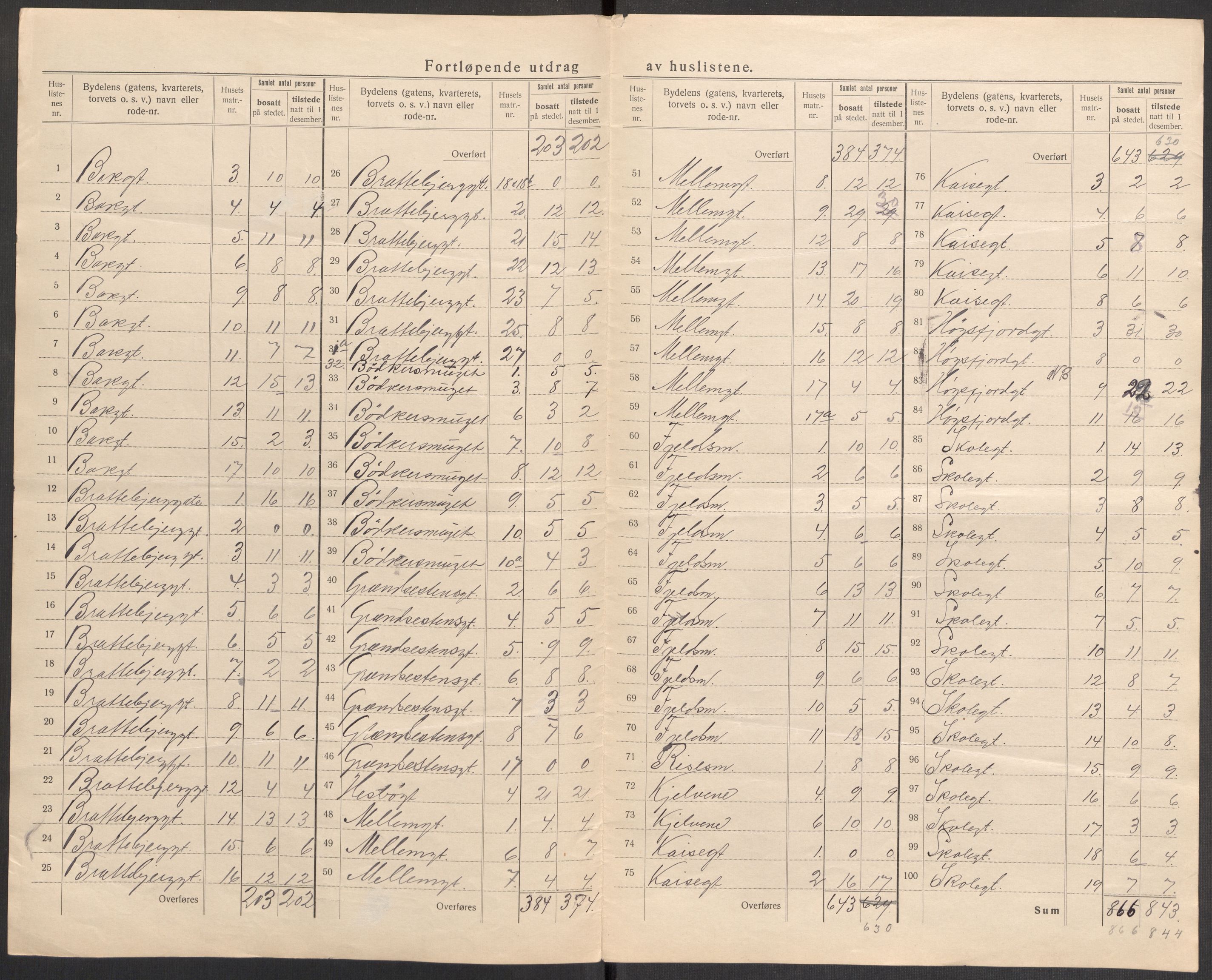 SAST, 1920 census for Stavanger, 1920, p. 32