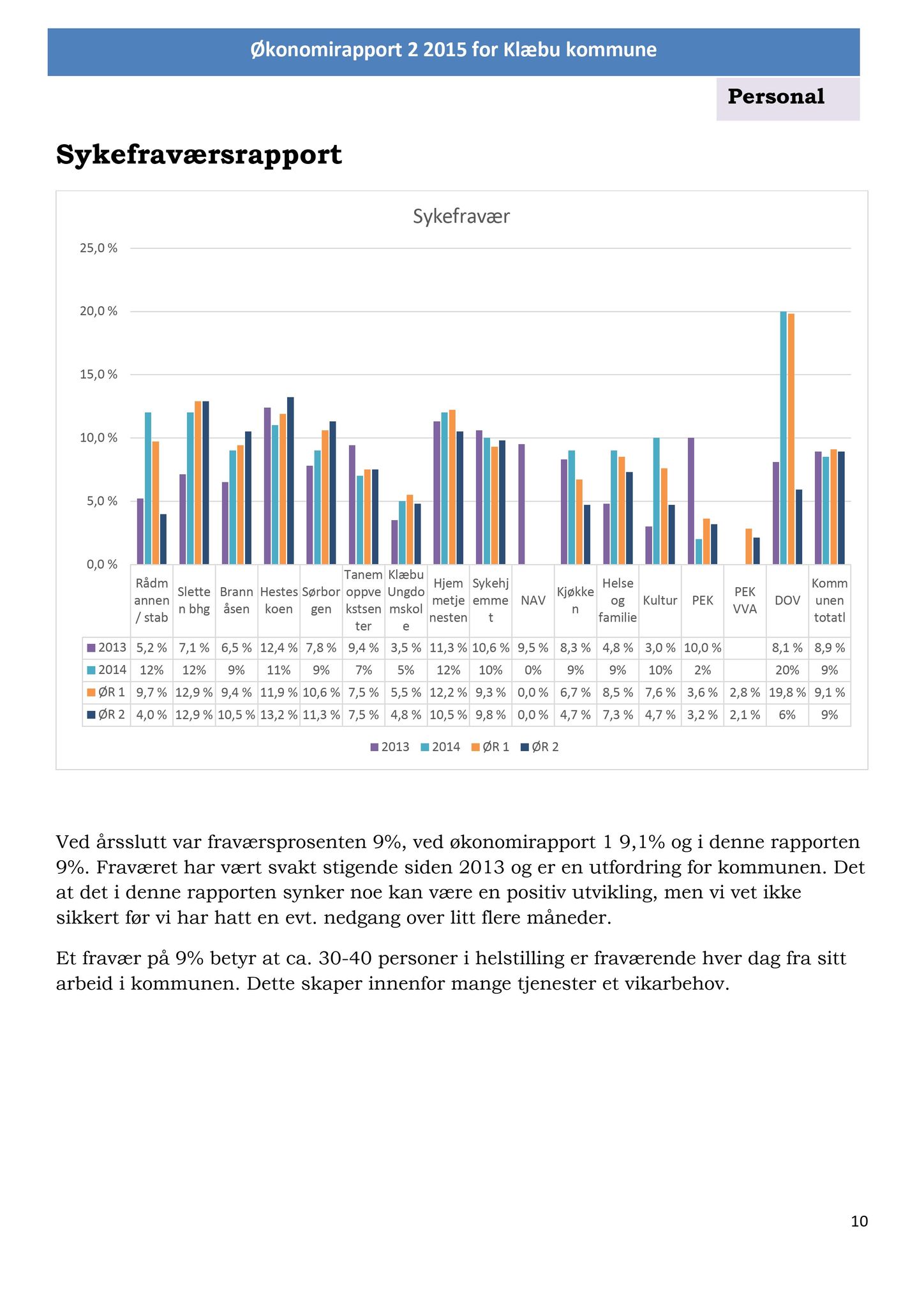 Klæbu Kommune, TRKO/KK/02-FS/L008: Formannsskapet - Møtedokumenter, 2015, p. 2372