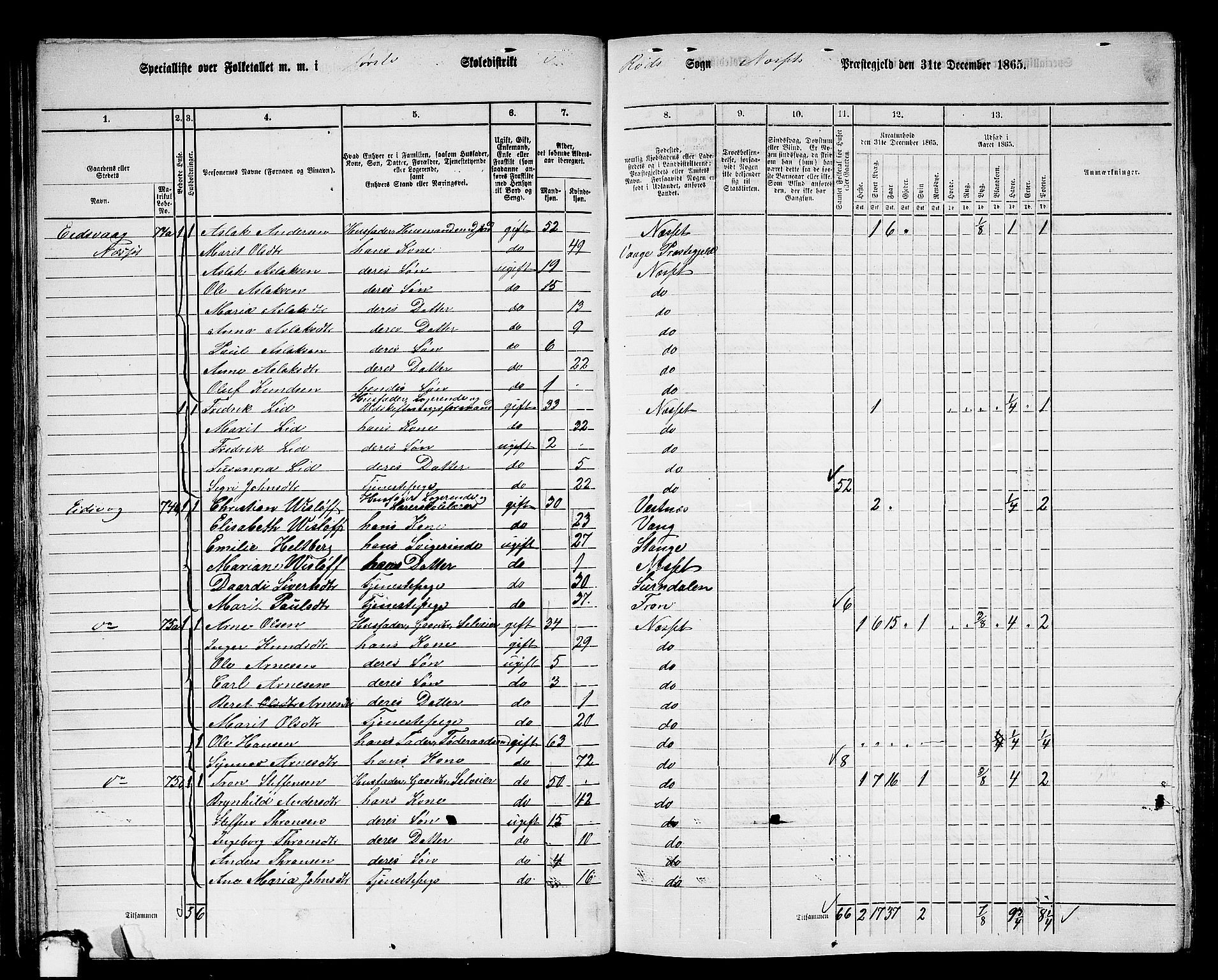 RA, 1865 census for Nesset, 1865, p. 56