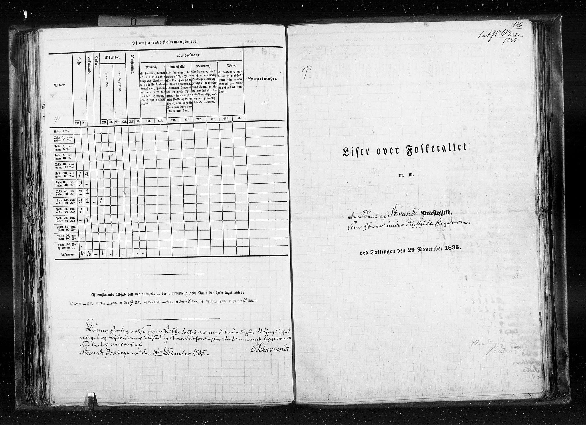 RA, Census 1835, vol. 6: Lister og Mandal amt og Stavanger amt, 1835, p. 186