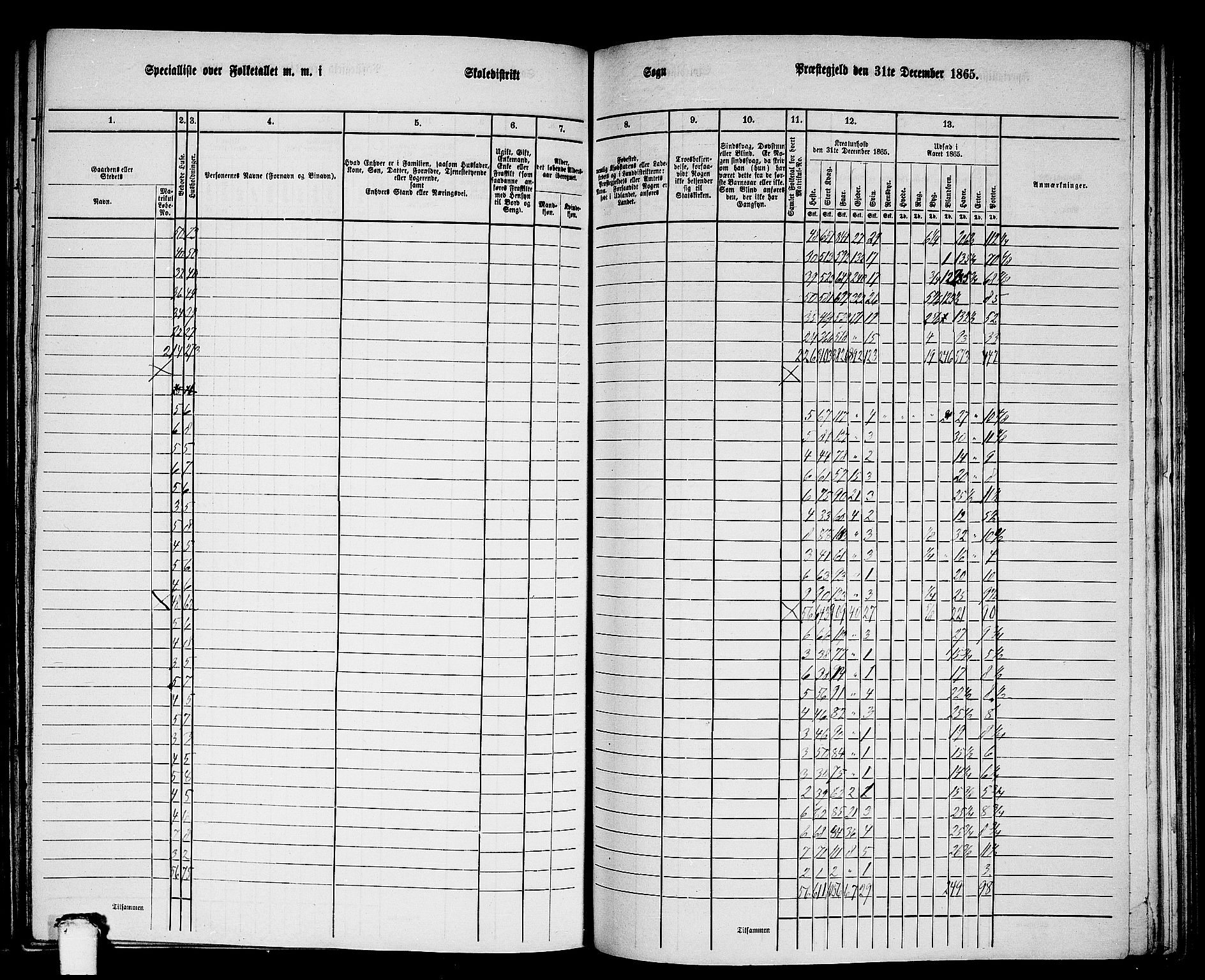 RA, 1865 census for Jølster, 1865, p. 109