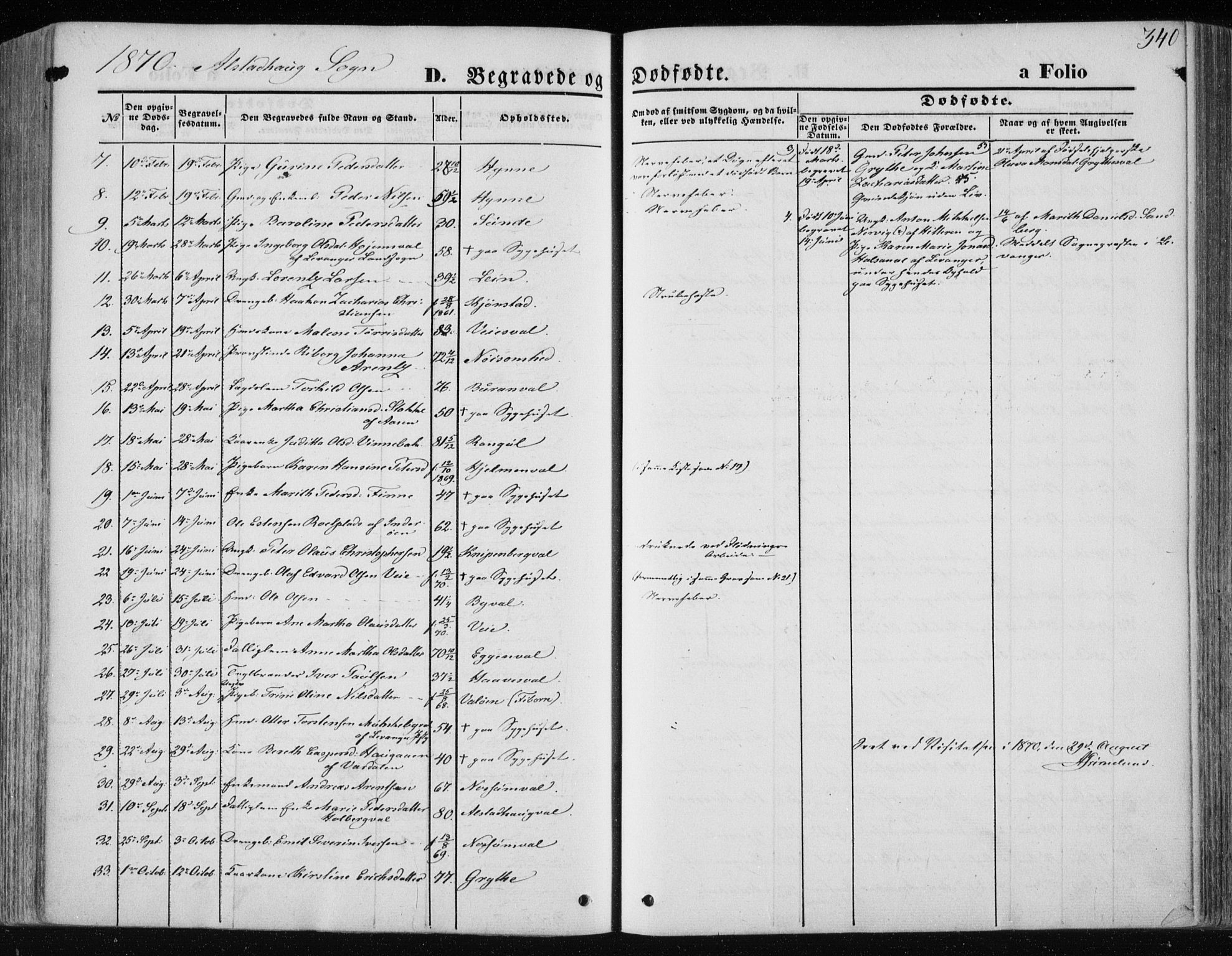 Ministerialprotokoller, klokkerbøker og fødselsregistre - Nord-Trøndelag, AV/SAT-A-1458/717/L0157: Parish register (official) no. 717A08 /1, 1863-1877, p. 340