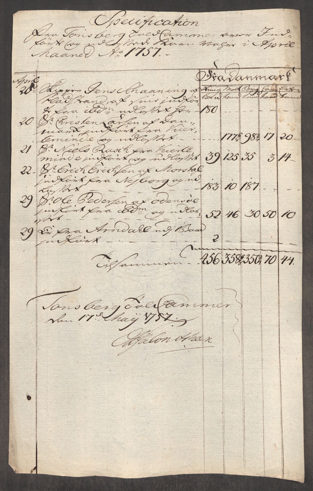 Rentekammeret inntil 1814, Realistisk ordnet avdeling, AV/RA-EA-4070/Oe/L0005: [Ø1]: Priskuranter, 1753-1757, p. 790