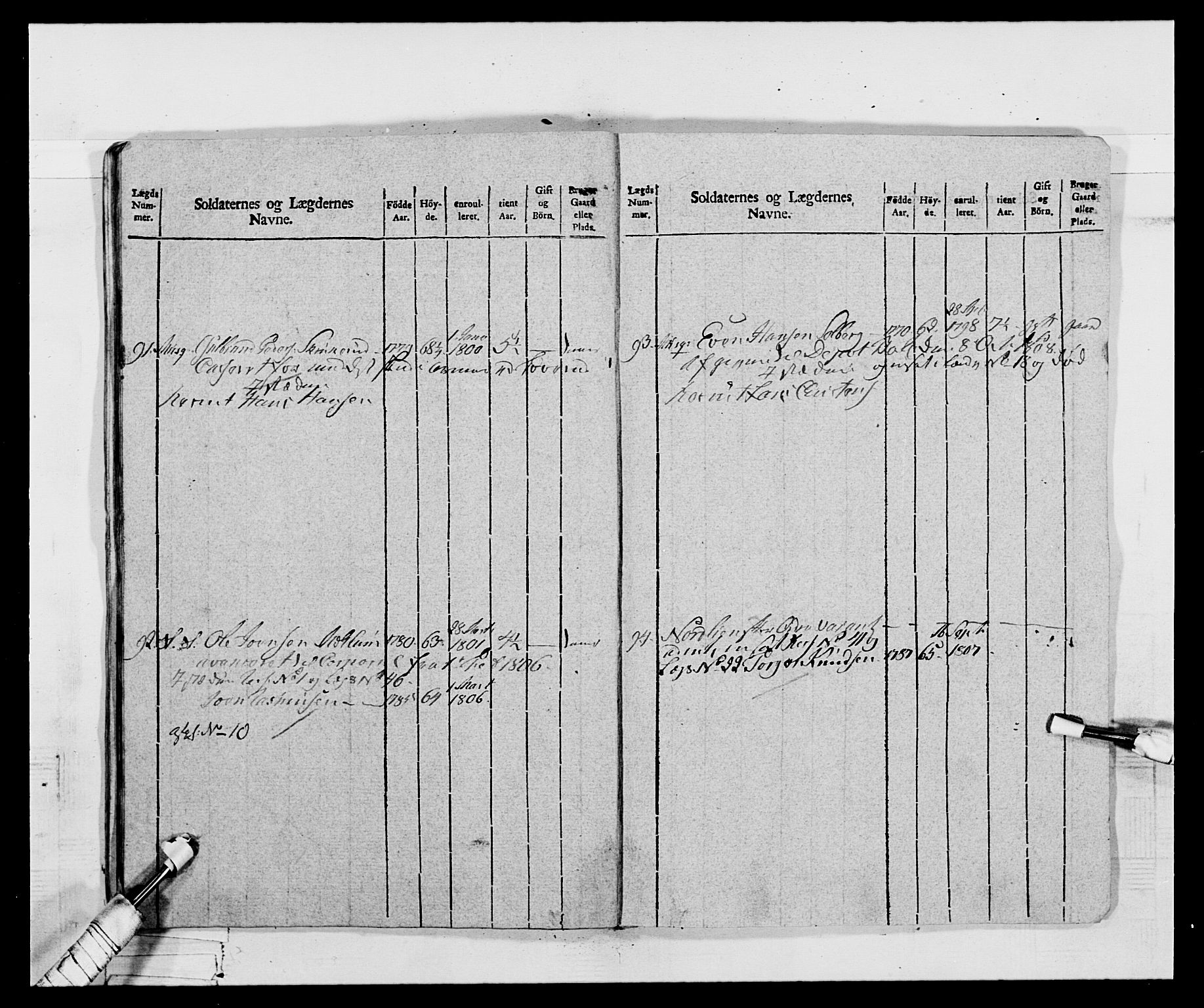 Generalitets- og kommissariatskollegiet, Det kongelige norske kommissariatskollegium, AV/RA-EA-5420/E/Eh/L0068: Opplandske nasjonale infanteriregiment, 1802-1805, p. 463