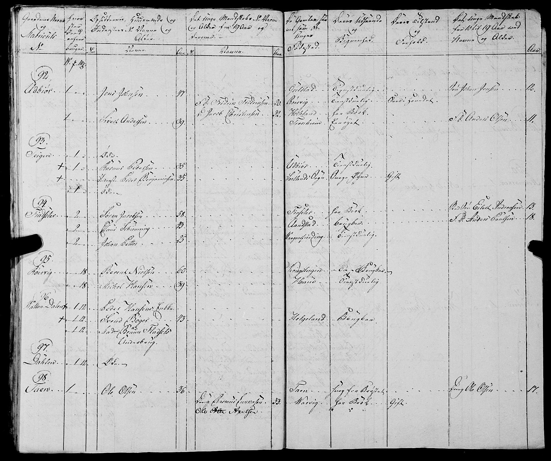 Fylkesmannen i Nordland, AV/SAT-A-0499/1.1/R/Ra/L0028: Innrulleringsmanntall for Hadsel (Kalsnes og Ulvøe fjerdinger), 1806-1836, p. 79