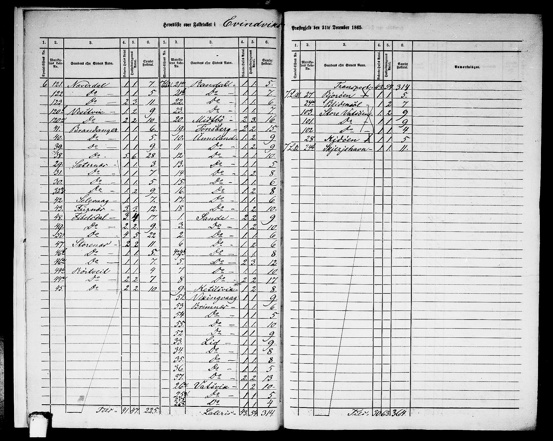 RA, 1865 census for Eivindvik, 1865, p. 8