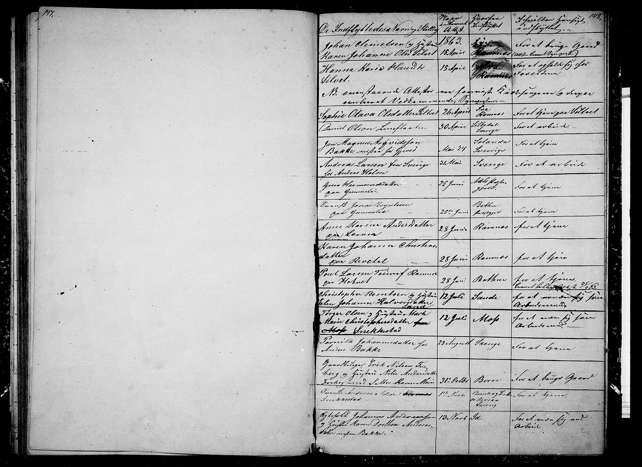 Våle kirkebøker, SAKO/A-334/G/Ga/L0003: Parish register (copy) no. I 3, 1863-1874, p. 147-148