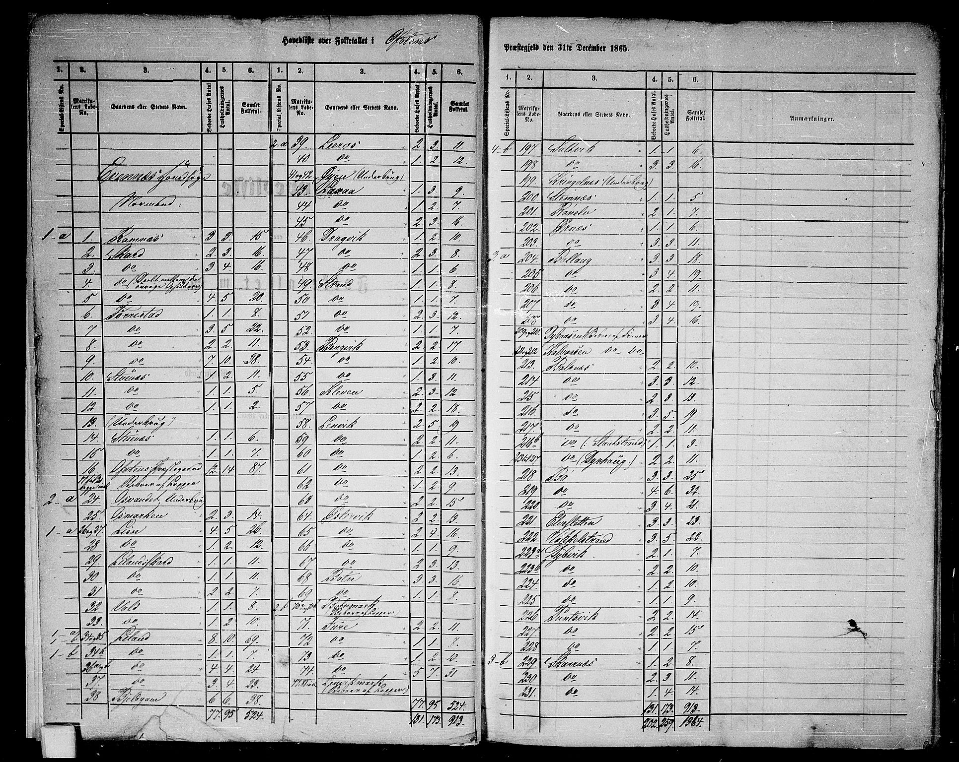 RA, 1865 census for Ofoten, 1865, p. 6