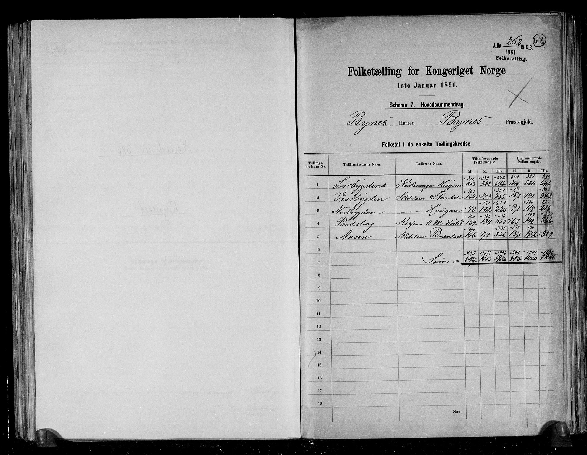 RA, 1891 census for 1655 Byneset, 1891, p. 2
