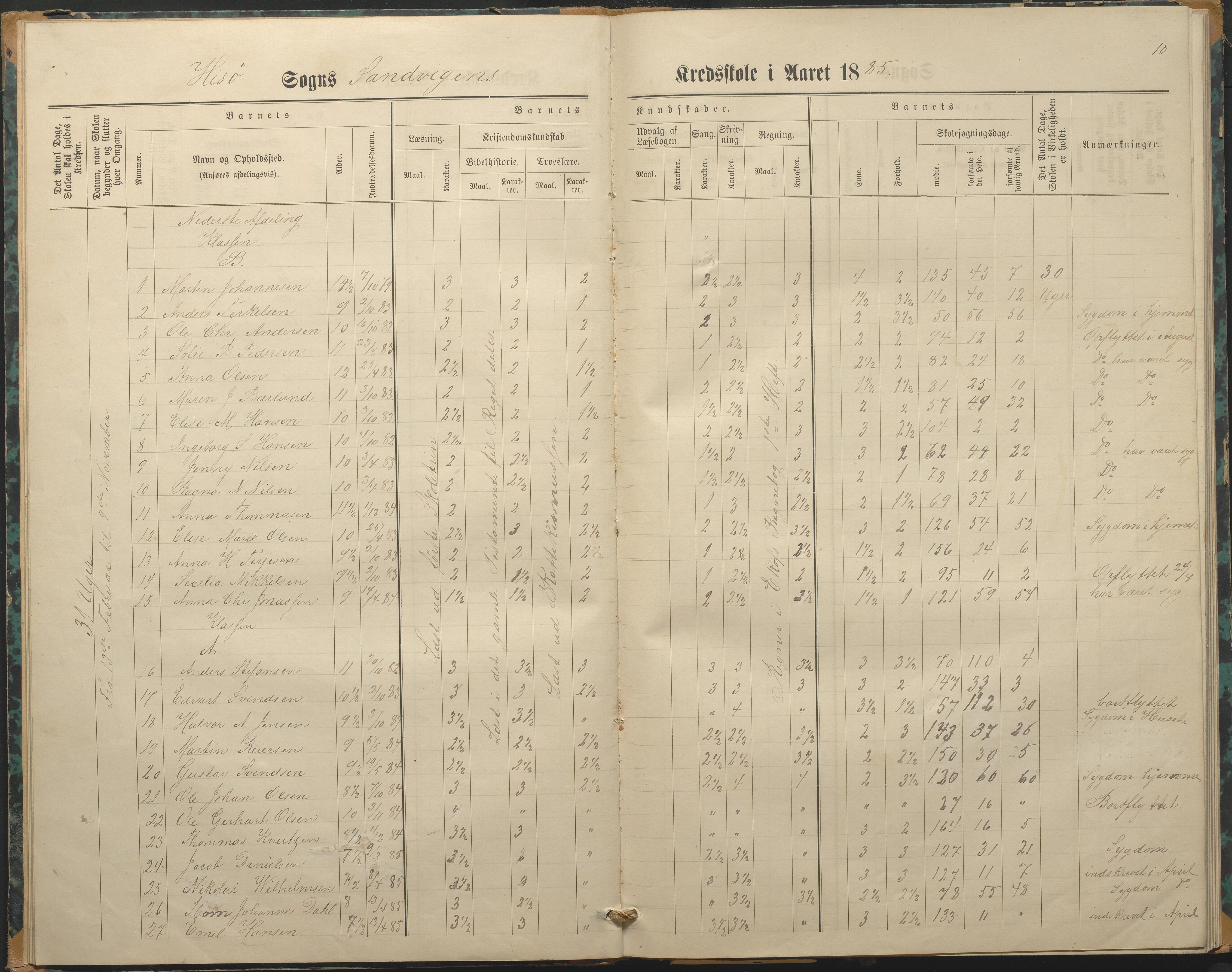 Hisøy kommune frem til 1991, AAKS/KA0922-PK/33/L0003: Skoleprotokoll, 1879-1891, p. 10