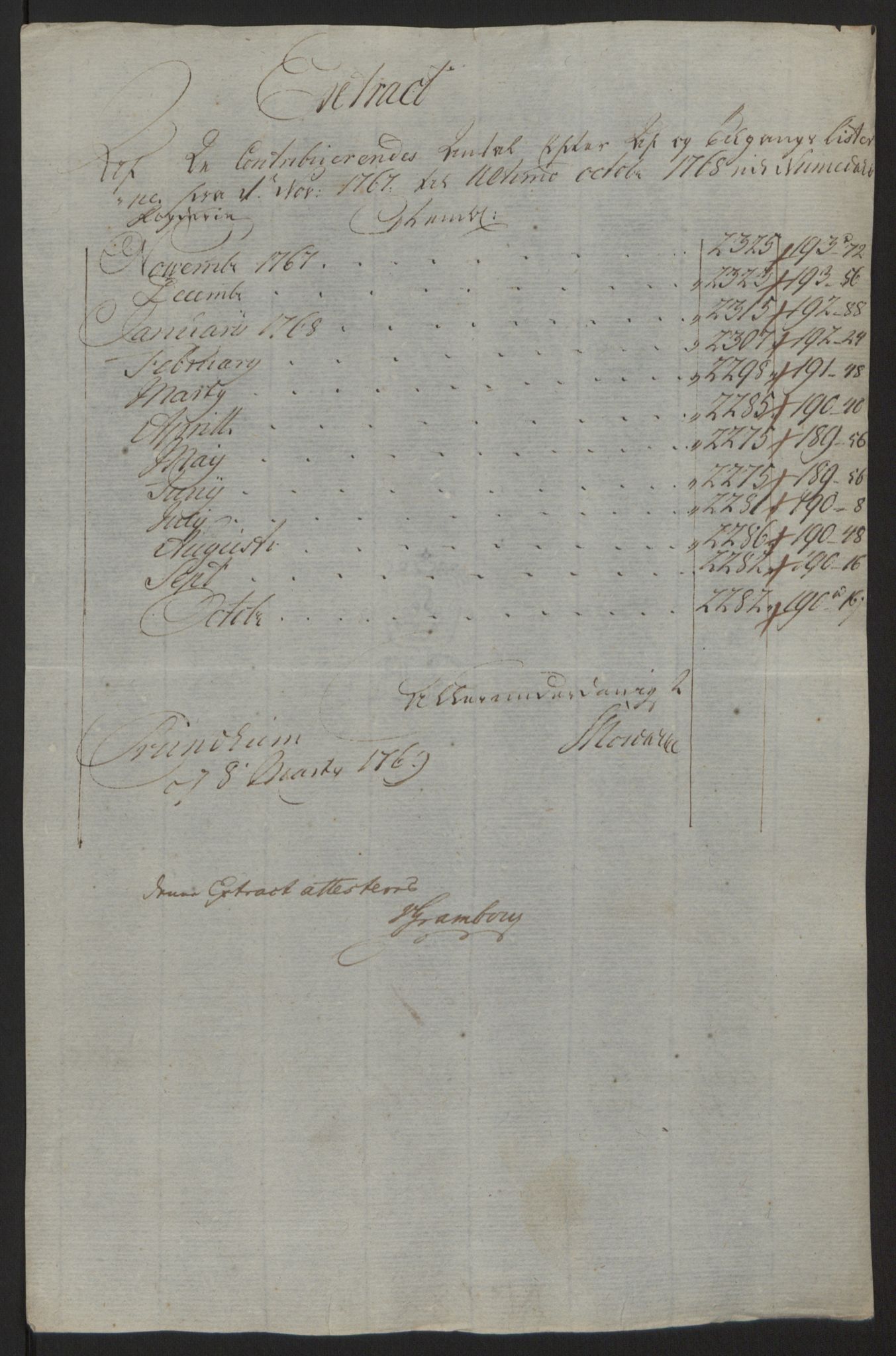 Rentekammeret inntil 1814, Reviderte regnskaper, Fogderegnskap, RA/EA-4092/R64/L4502: Ekstraskatten Namdal, 1762-1772, p. 264
