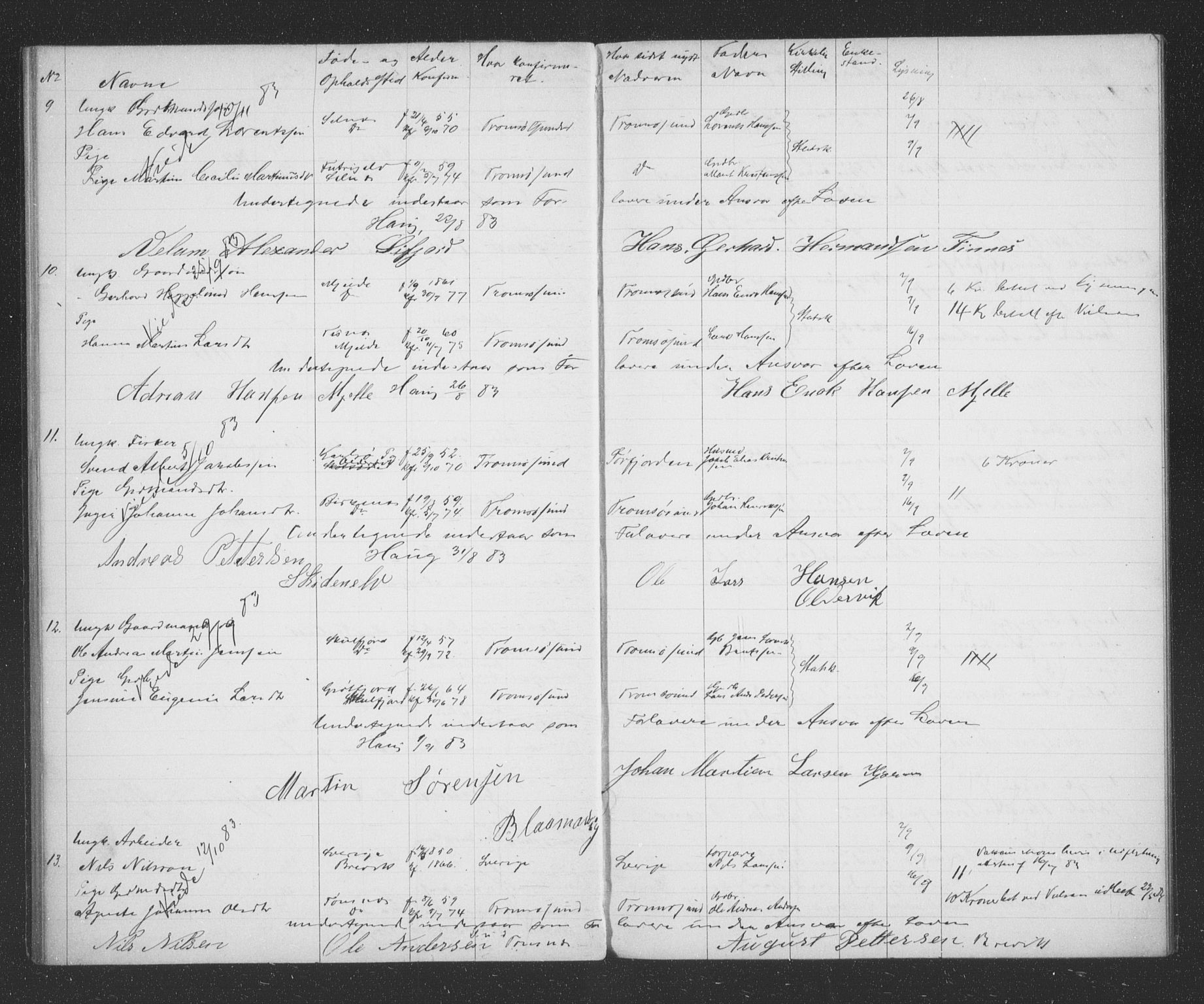 Tromsøysund sokneprestkontor, AV/SATØ-S-1304/H/Hc/L0056: Banns register no. 56, 1880-1887