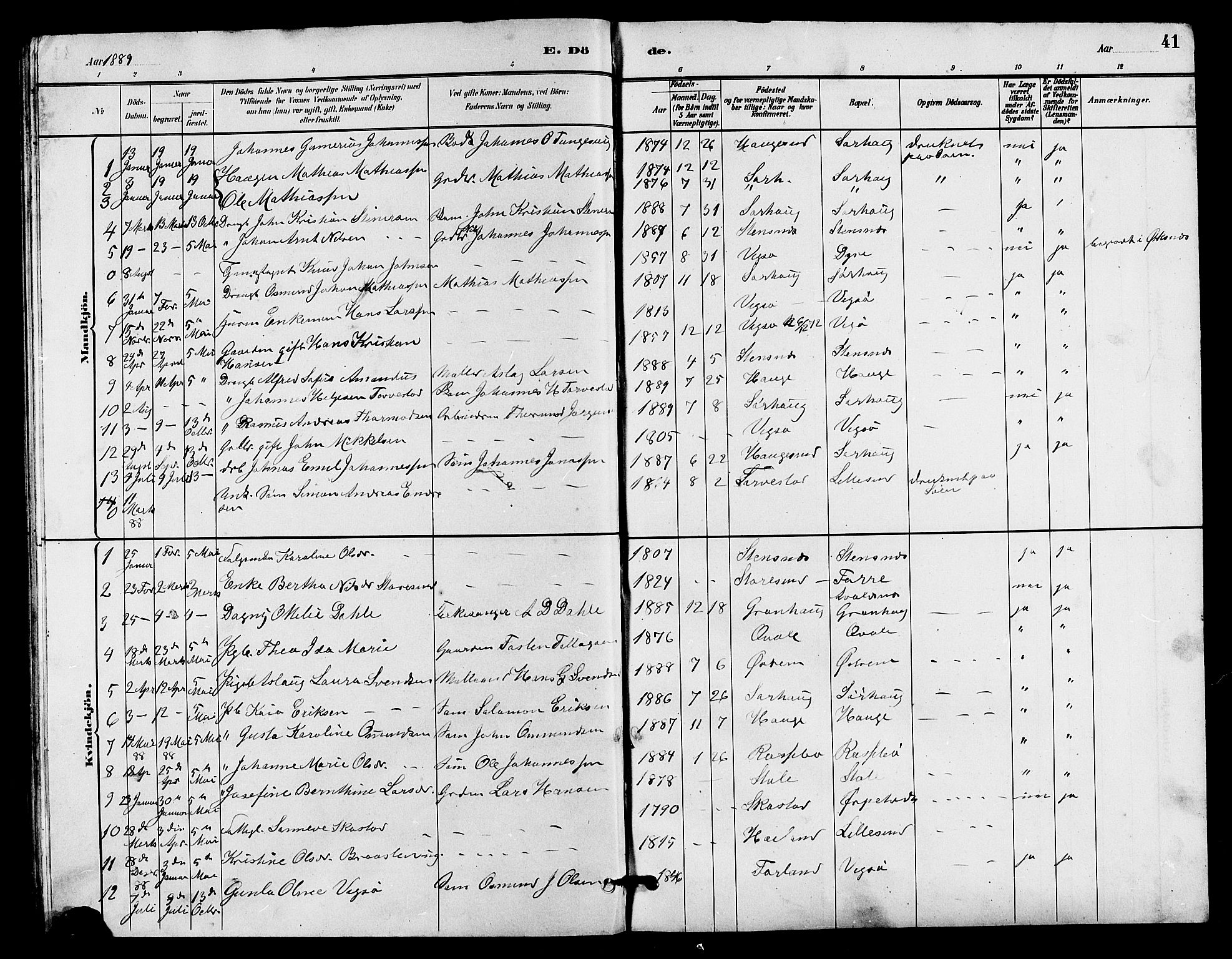 Haugesund sokneprestkontor, SAST/A -101863/H/Ha/Hab/L0003: Parish register (copy) no. B 3, 1882-1889, p. 41