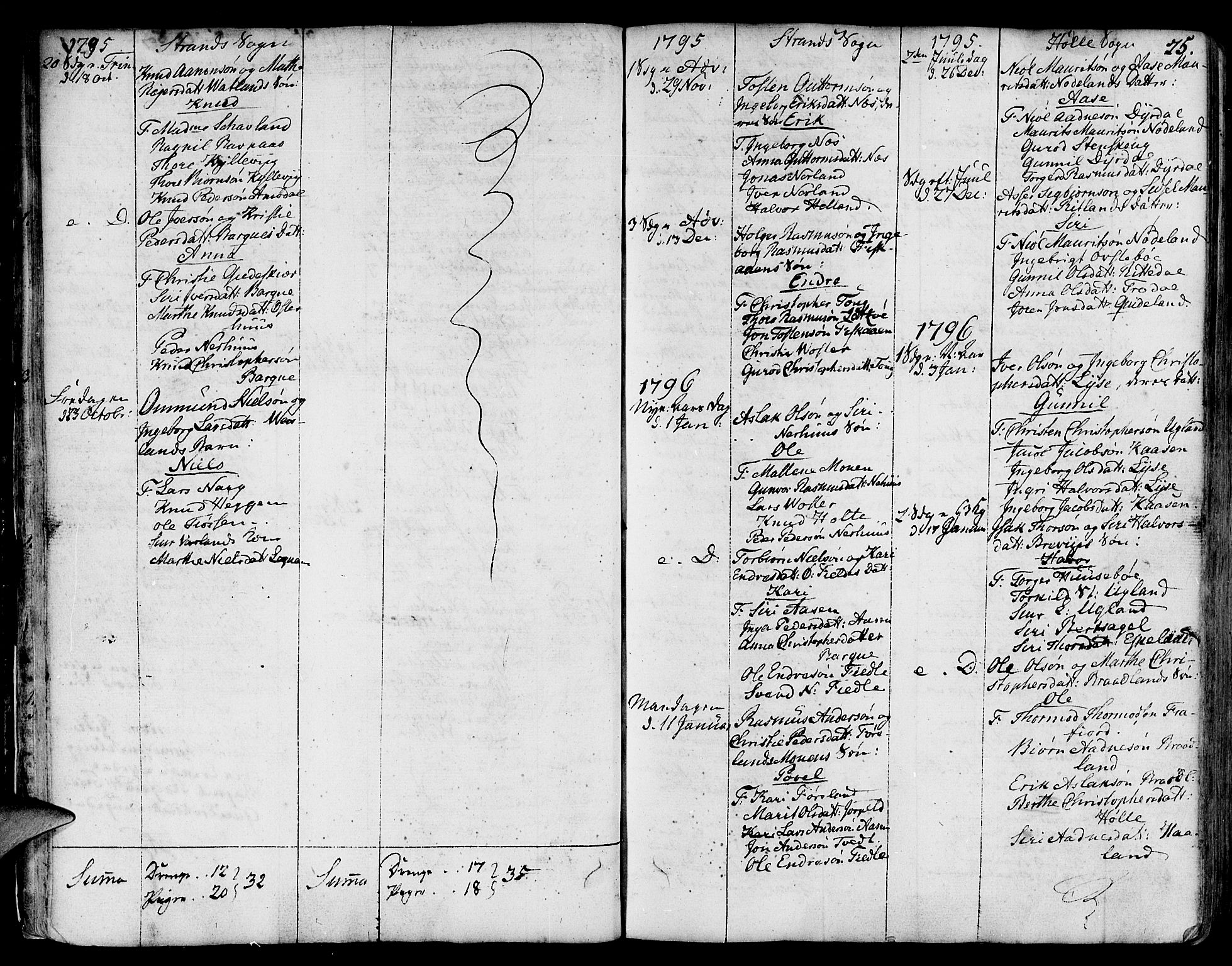 Strand sokneprestkontor, SAST/A-101828/H/Ha/Haa/L0003: Parish register (official) no. A 3, 1769-1816, p. 25