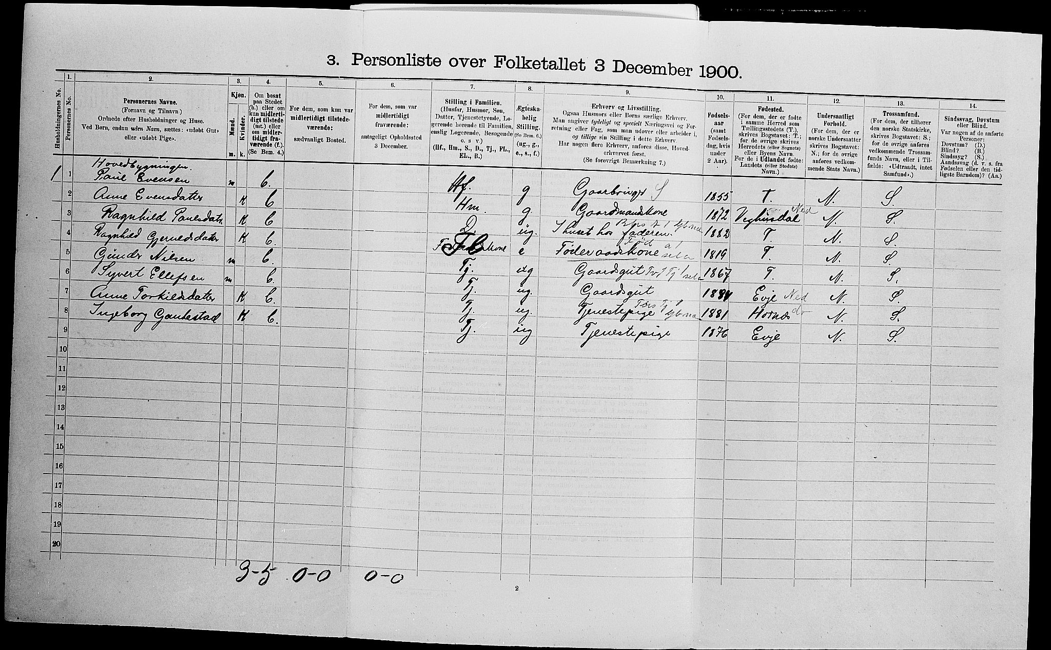 SAK, 1900 census for Mykland, 1900, p. 163