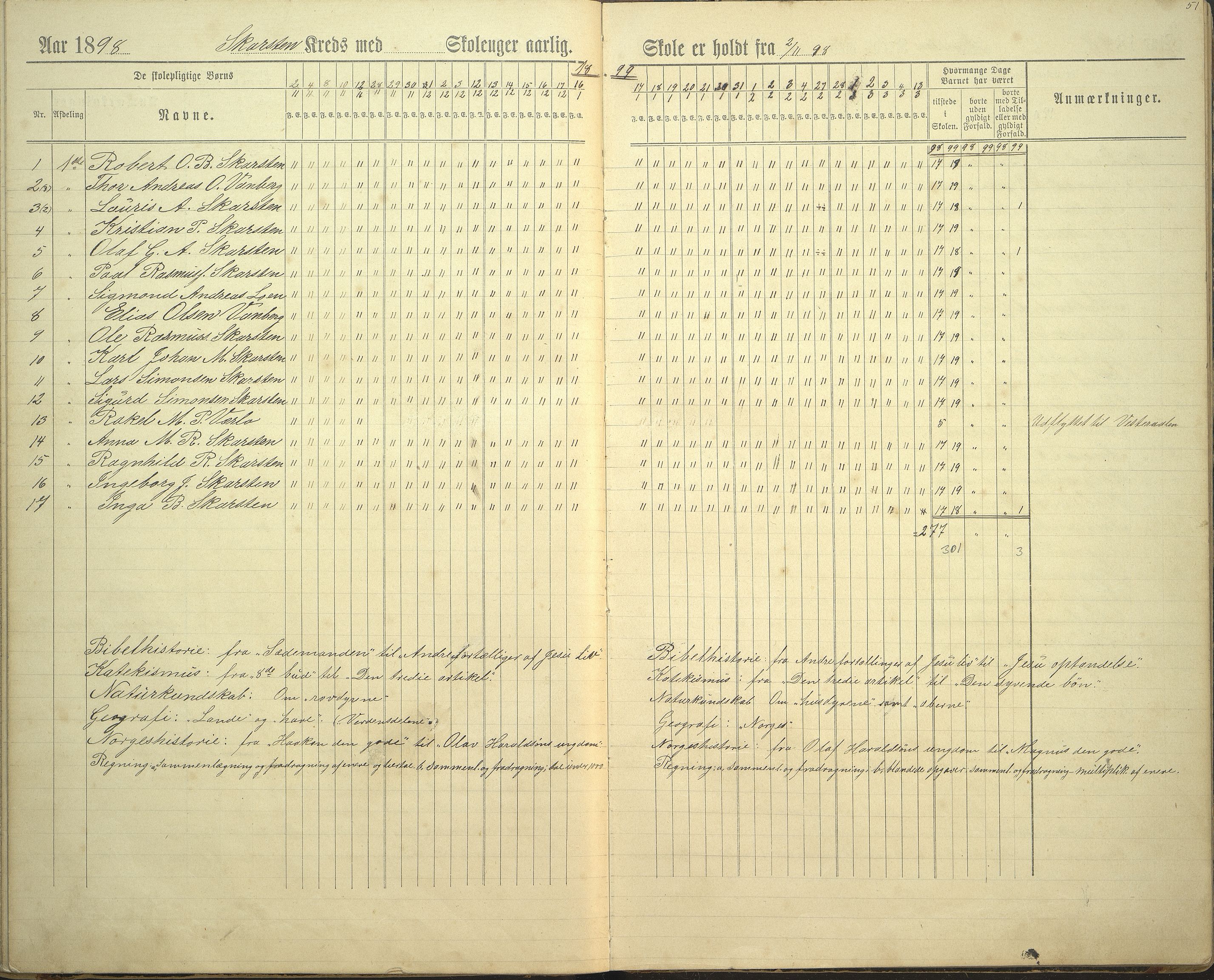 Innvik kommune. Rake skule, VLFK/K-14470.520.23/543/L0002: dagbok for Rake skule og Skarstein skule, 1894-1909, p. 51