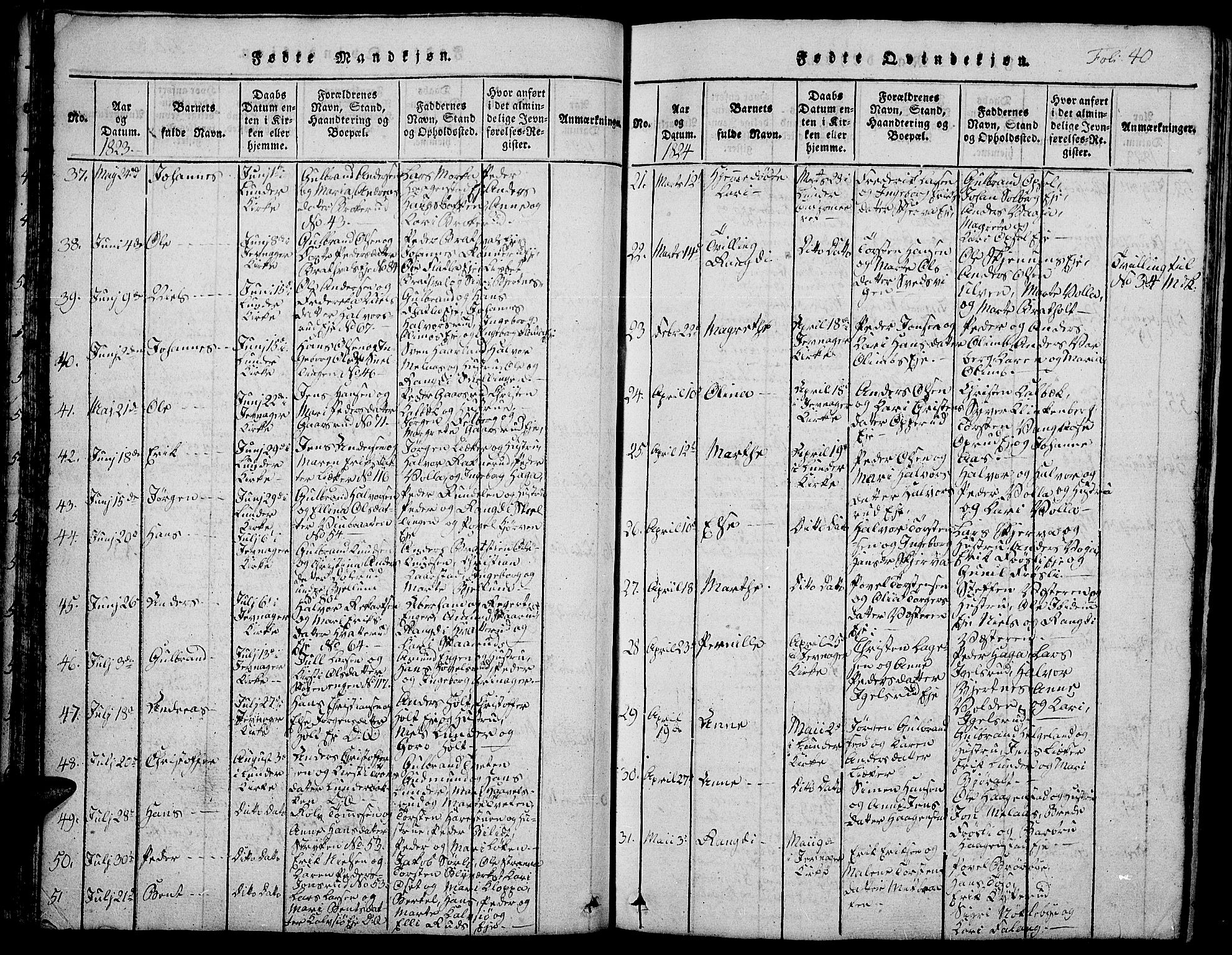 Jevnaker prestekontor, AV/SAH-PREST-116/H/Ha/Hab/L0001: Parish register (copy) no. 1, 1815-1837, p. 40