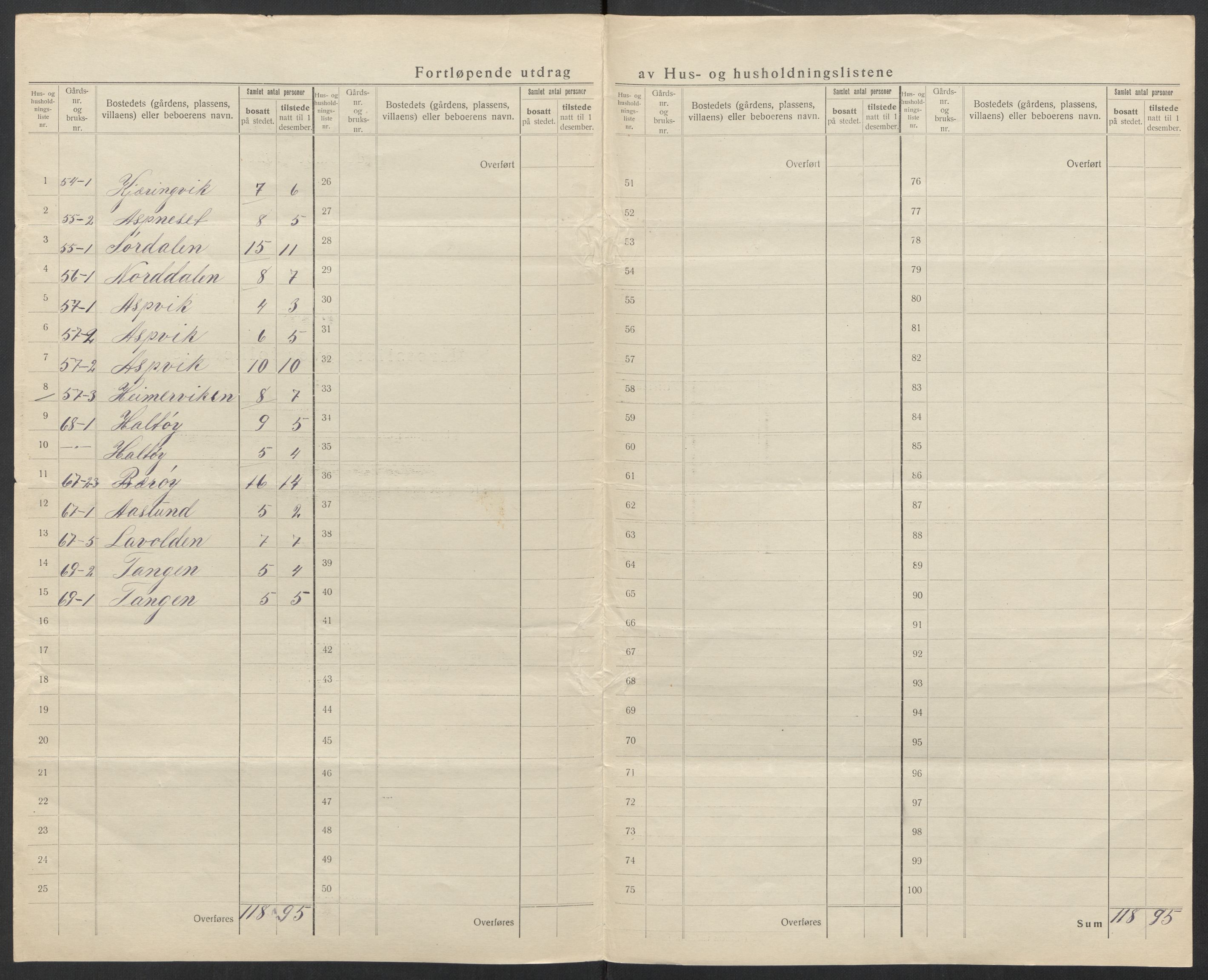 SAT, 1920 census for Tjøtta, 1920, p. 21