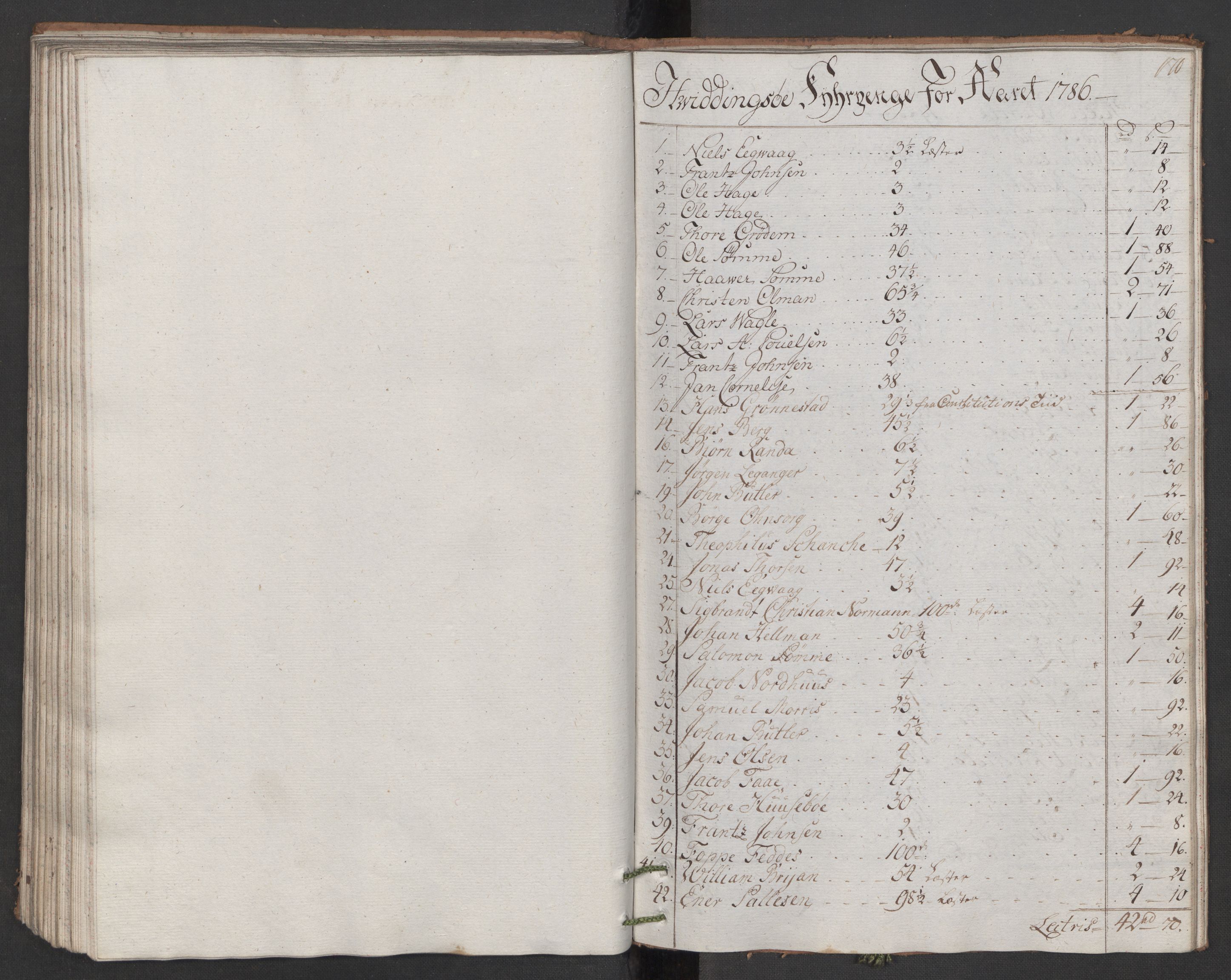 Generaltollkammeret, tollregnskaper, AV/RA-EA-5490/R22/L0048/0001: Tollregnskaper Stavanger / Hovedtollbok, 1786, p. 169b-170a