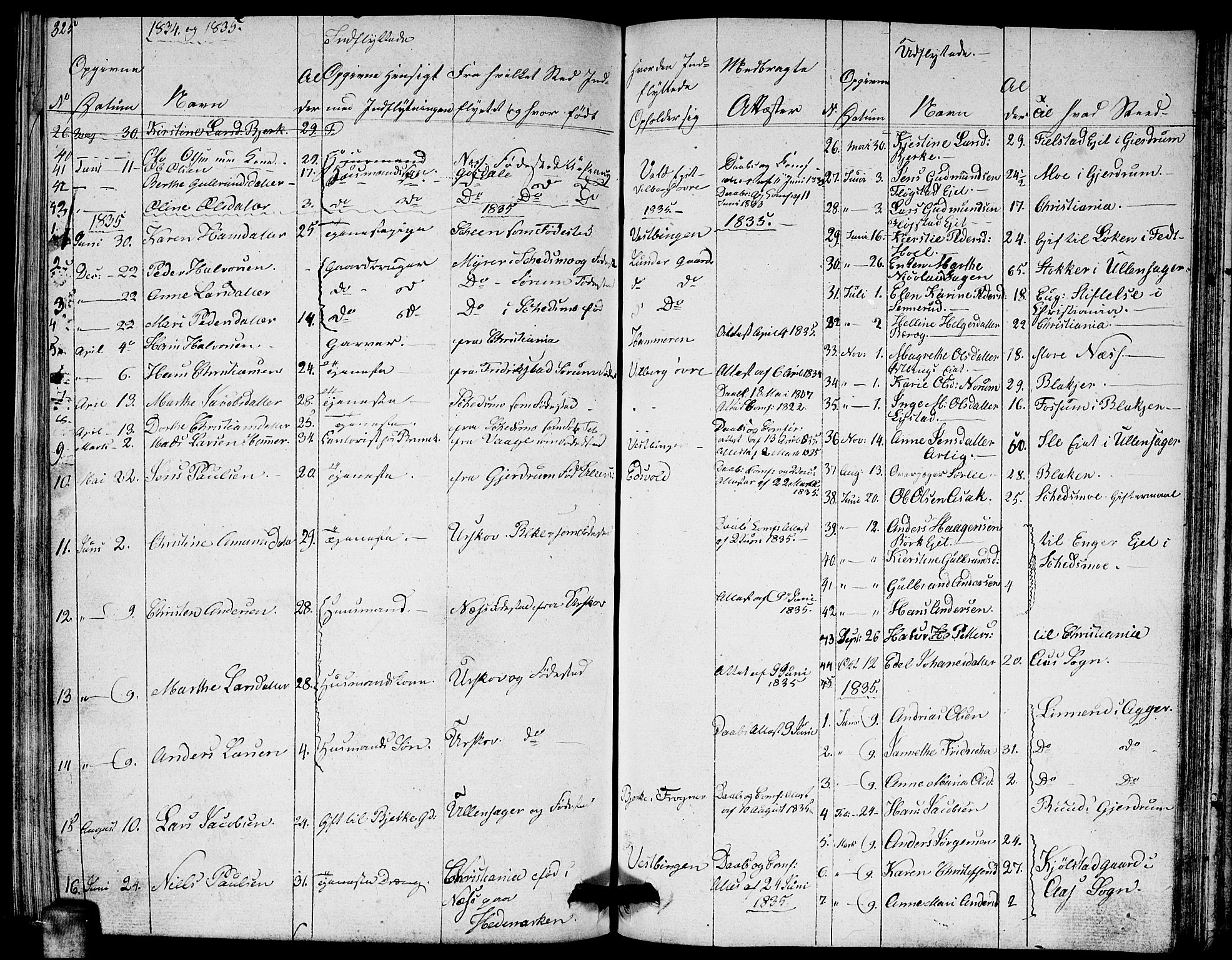 Sørum prestekontor Kirkebøker, AV/SAO-A-10303/G/Ga/L0002: Parish register (copy) no. I 2, 1829-1845, p. 325