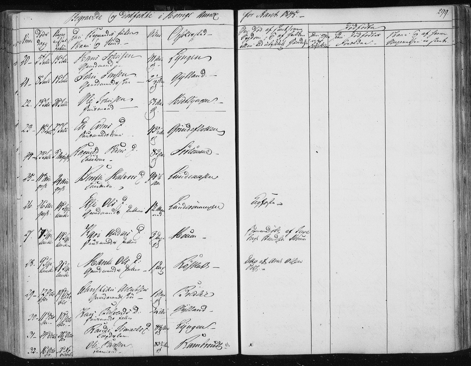 Ministerialprotokoller, klokkerbøker og fødselsregistre - Sør-Trøndelag, AV/SAT-A-1456/687/L0998: Parish register (official) no. 687A05 /2, 1843-1849, p. 299