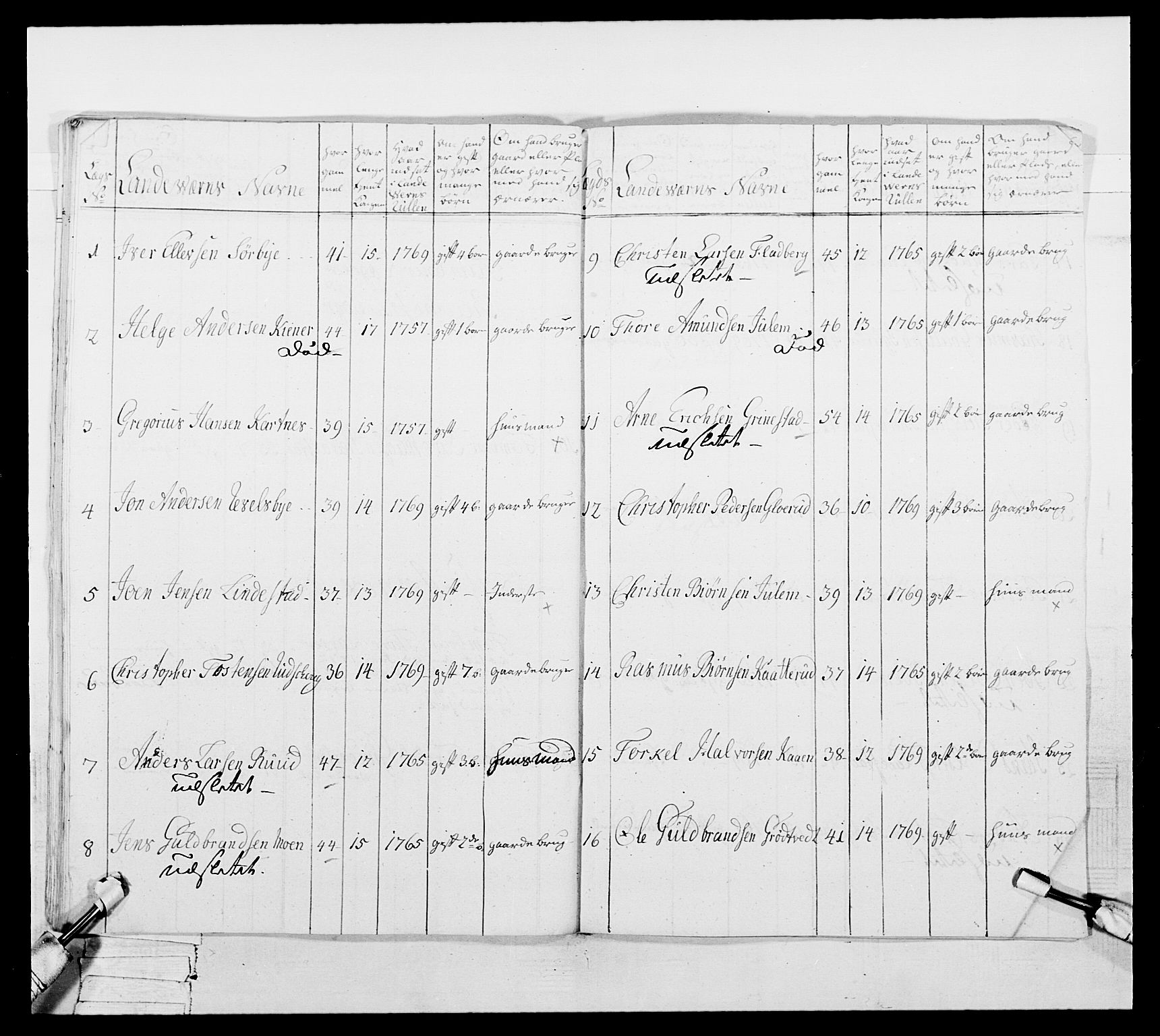 Generalitets- og kommissariatskollegiet, Det kongelige norske kommissariatskollegium, AV/RA-EA-5420/E/Eh/L0051: 1. Smålenske nasjonale infanteriregiment, 1759-1773, p. 297