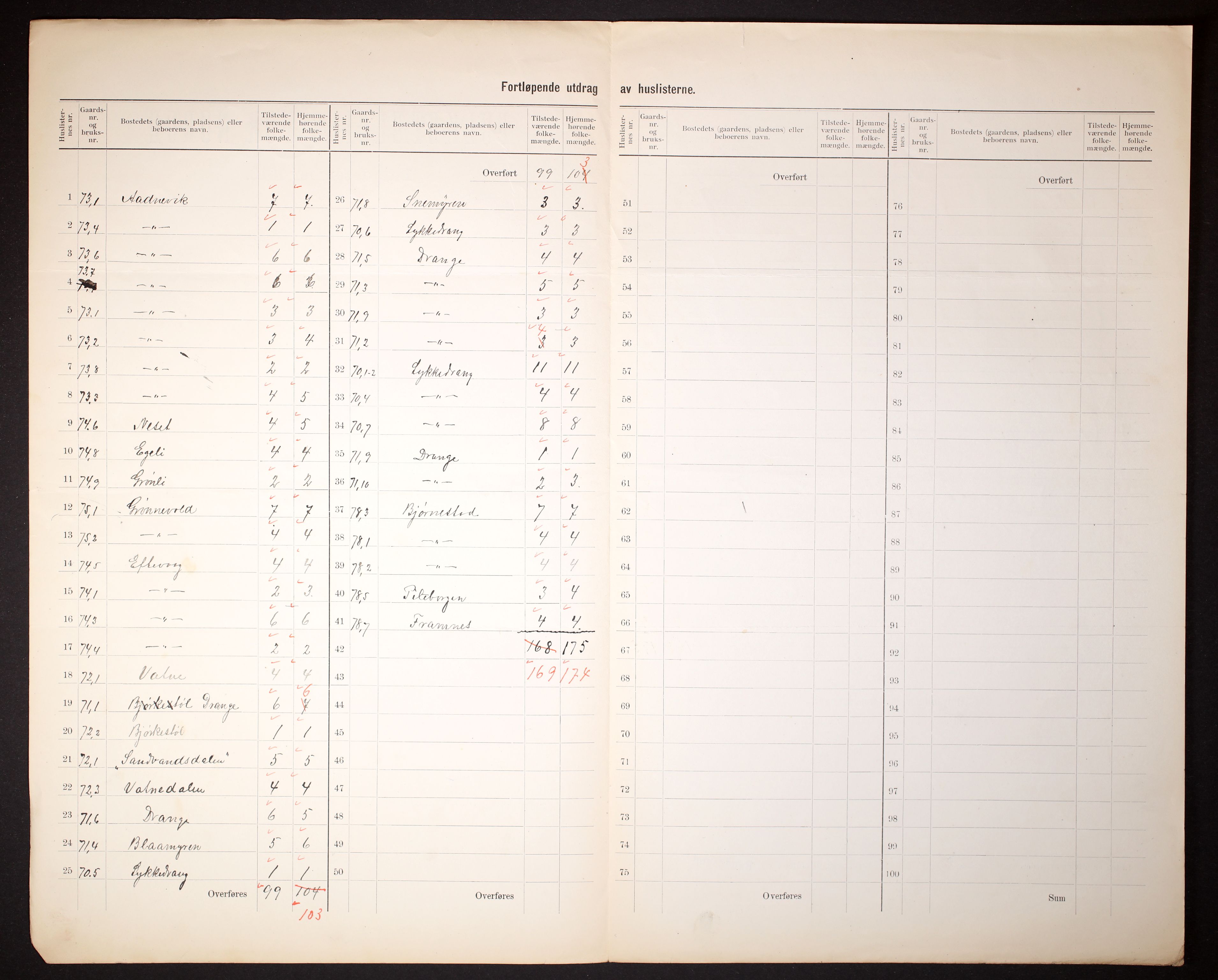 RA, 1910 census for Randesund, 1910, p. 20