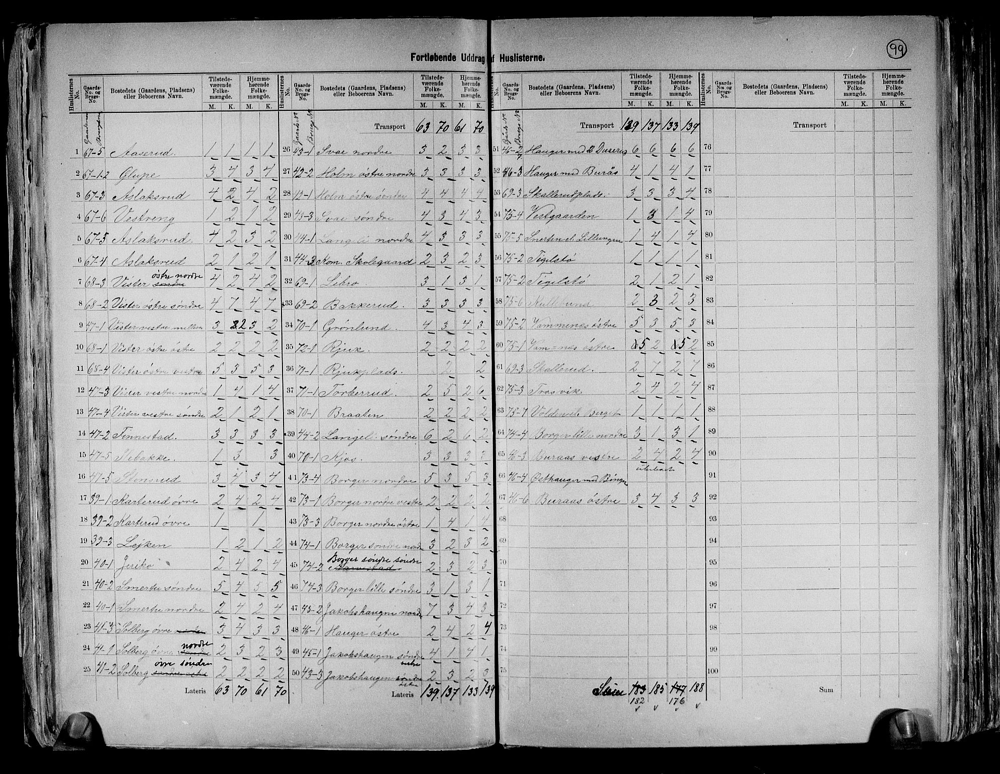 RA, 1891 census for 0127 Skiptvet, 1891, p. 5