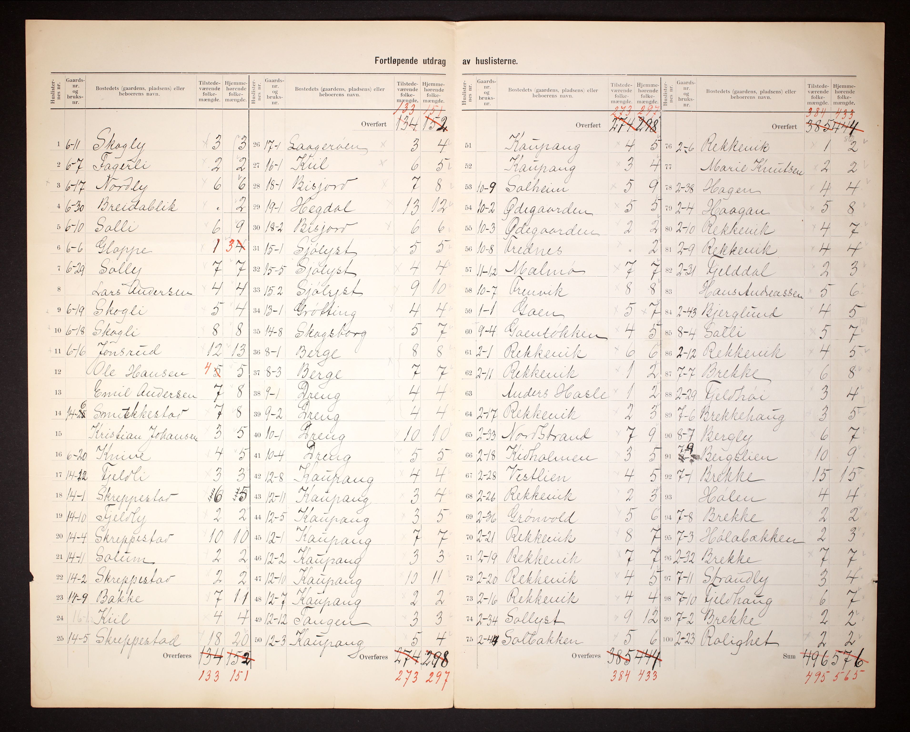 RA, 1910 census for Tjølling, 1910, p. 5