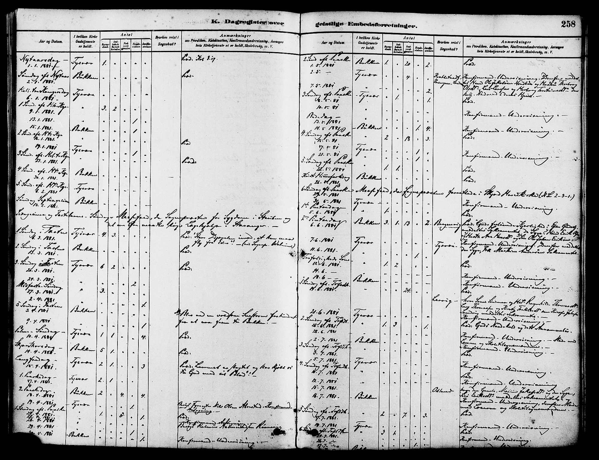 Tysvær sokneprestkontor, SAST/A -101864/H/Ha/Haa/L0006: Parish register (official) no. A 6, 1878-1896, p. 258