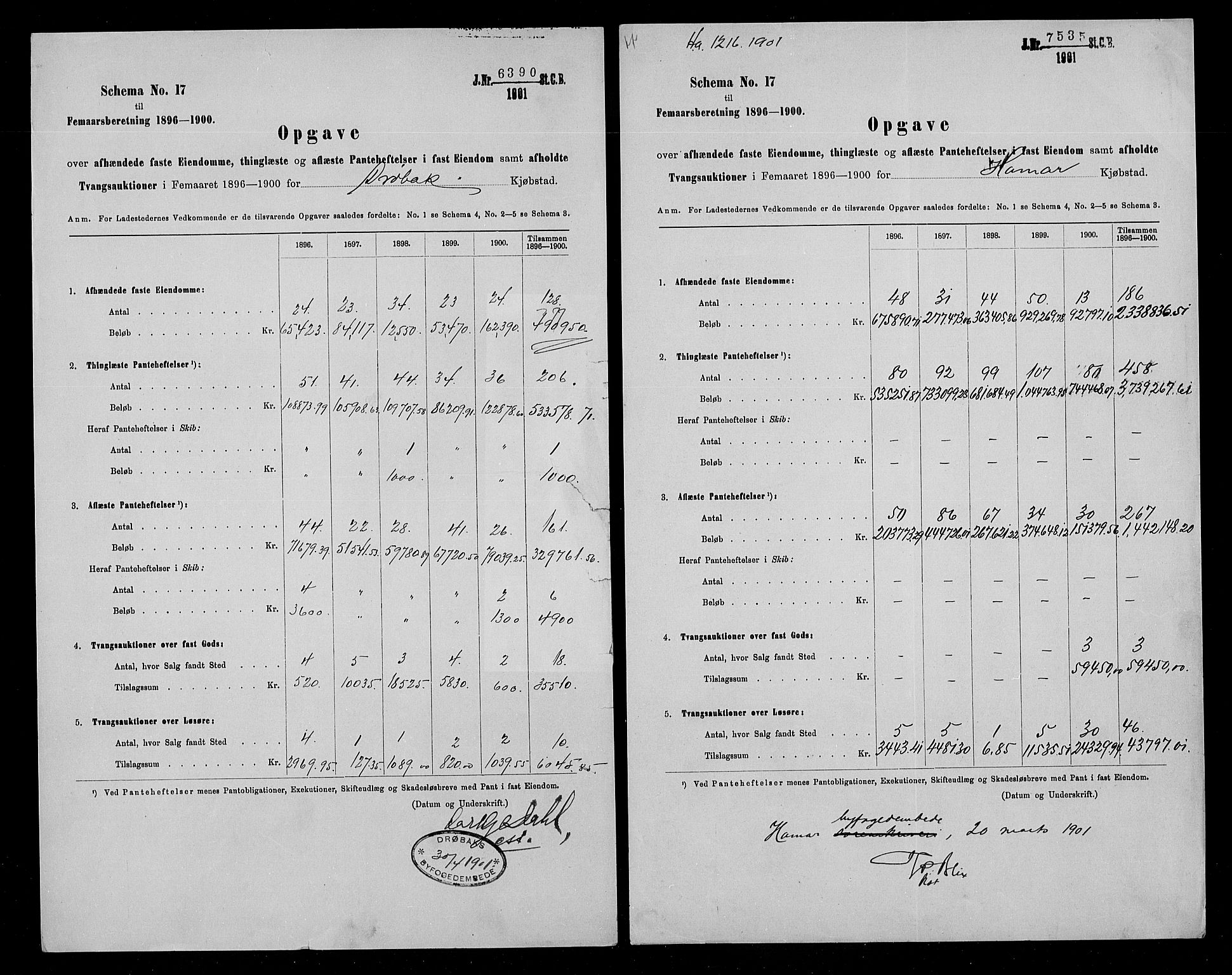 Statistisk sentralbyrå, Næringsøkonomiske emner, Generelt - Amtmennenes femårsberetninger, AV/RA-S-2233/F/Fa/L0096: --, 1896-1900, p. 300