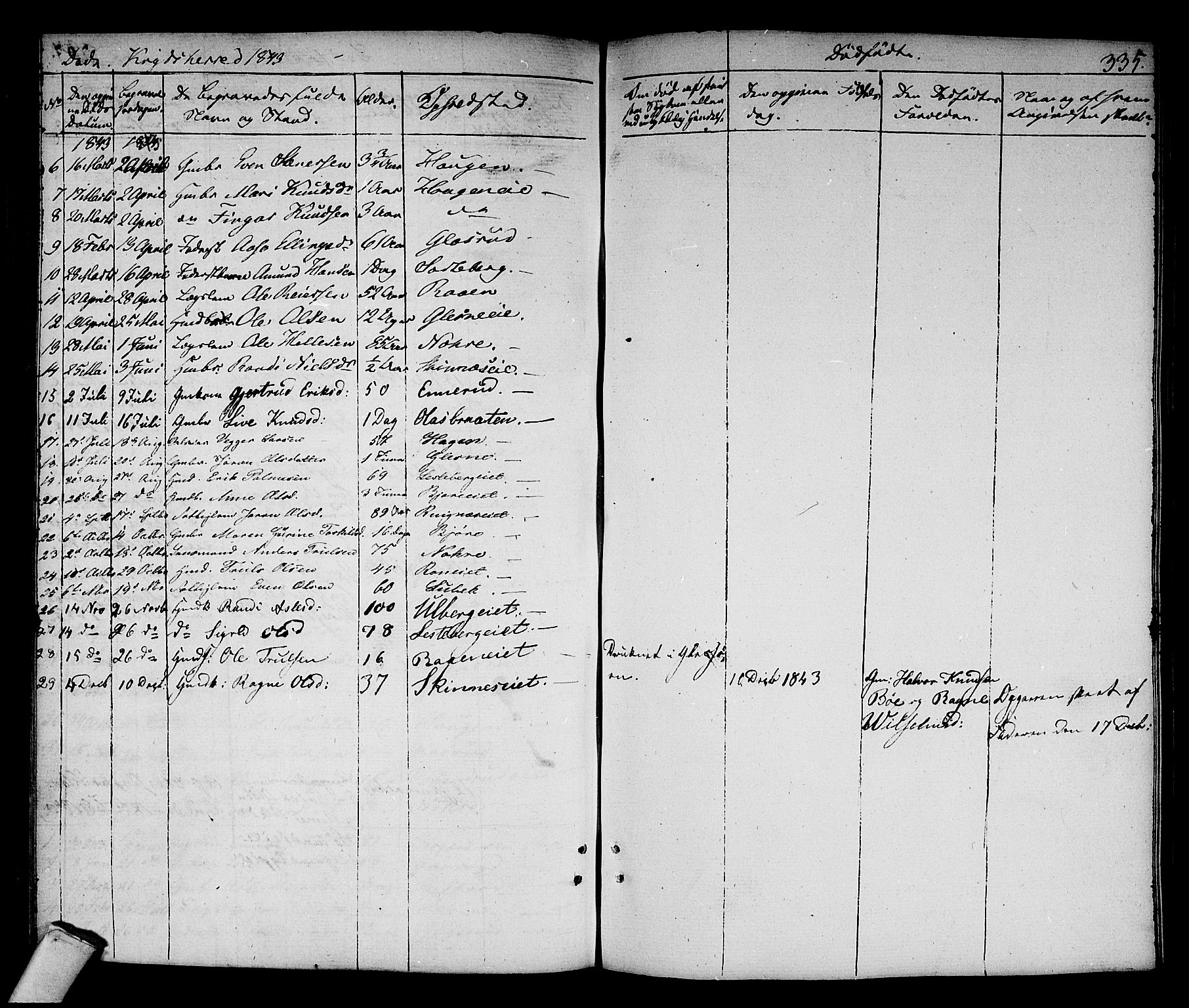 Sigdal kirkebøker, AV/SAKO-A-245/F/Fa/L0006: Parish register (official) no. I 6 /3, 1829-1843, p. 335