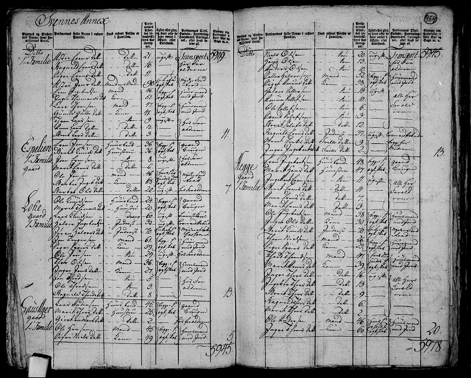 RA, 1801 census for 0542P Aurdal, 1801, p. 953b-954a