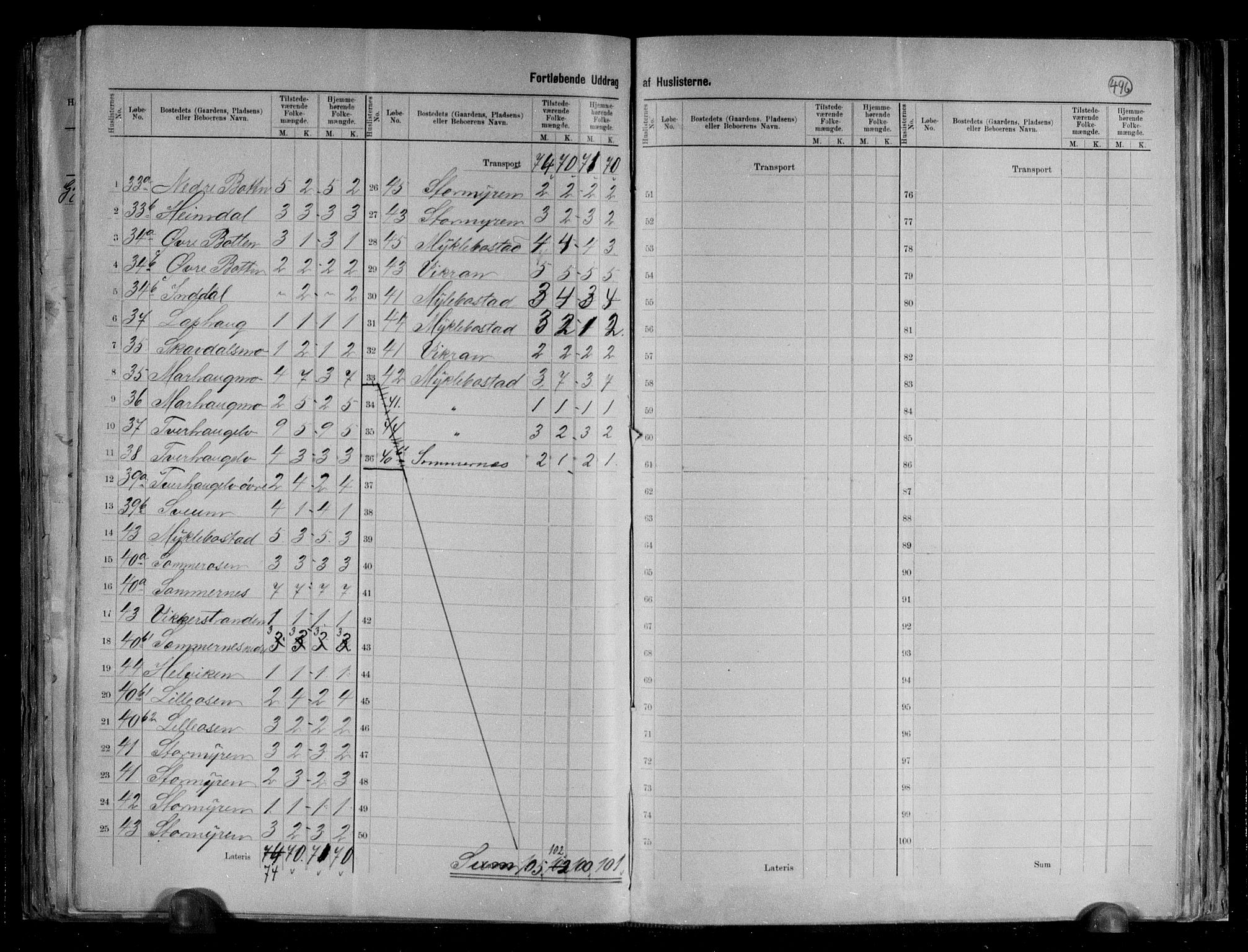 RA, 1891 census for 1848 Steigen, 1891, p. 7