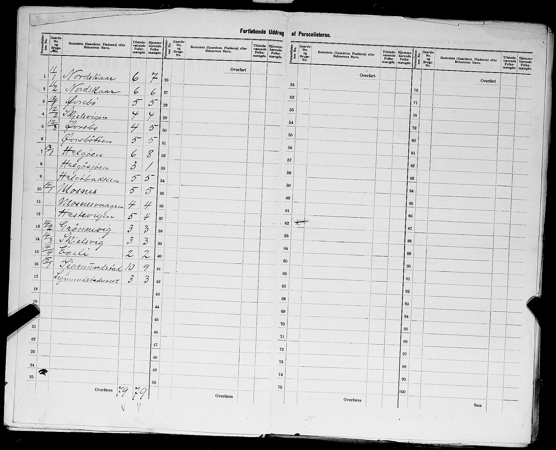 SAST, 1900 census for Fister, 1900, p. 16