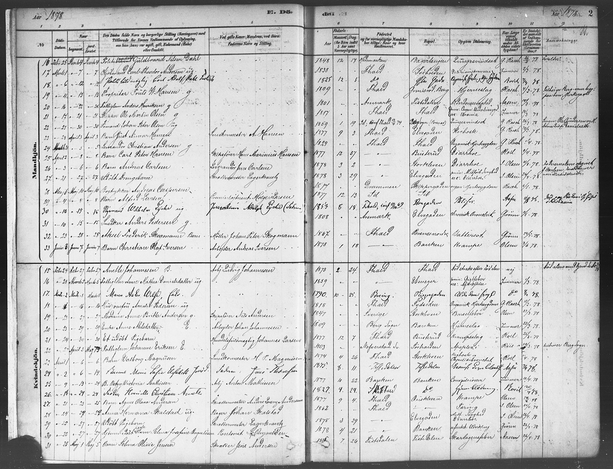 Halden prestekontor Kirkebøker, AV/SAO-A-10909/F/Fa/L0012: Parish register (official) no. I 12, 1878-1889, p. 2