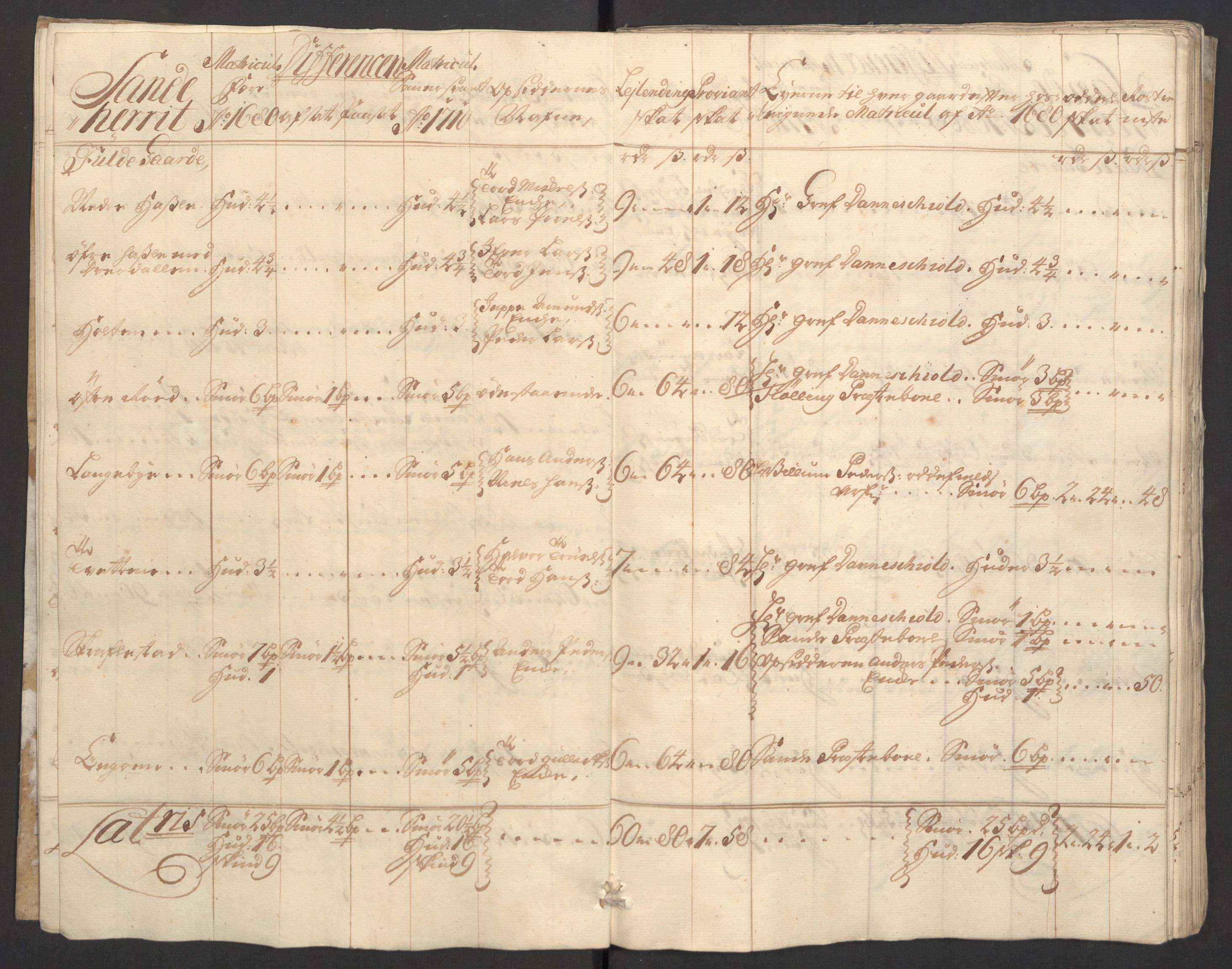 Rentekammeret inntil 1814, Reviderte regnskaper, Fogderegnskap, AV/RA-EA-4092/R33/L1981: Fogderegnskap Larvik grevskap, 1709-1710, p. 288