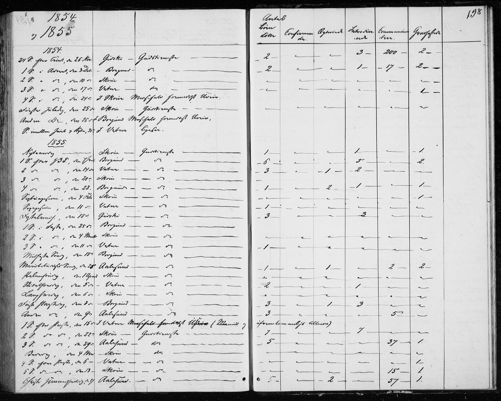 Ministerialprotokoller, klokkerbøker og fødselsregistre - Møre og Romsdal, AV/SAT-A-1454/528/L0416: Curate's parish register no. 528B04, 1853-1857, p. 158