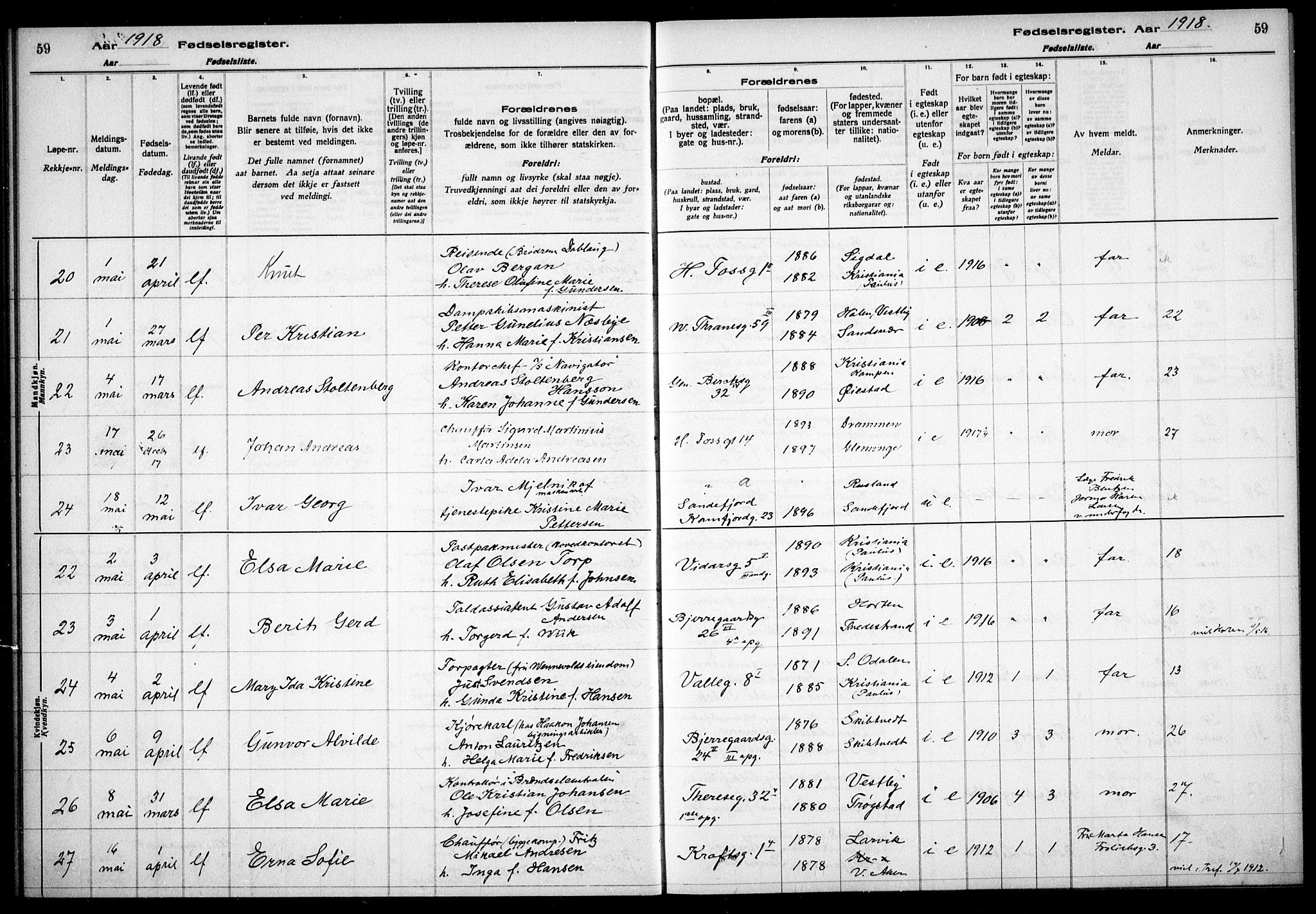 Gamle Aker prestekontor Kirkebøker, AV/SAO-A-10617a/J/L0001: Birth register no. 1, 1916-1927, p. 59