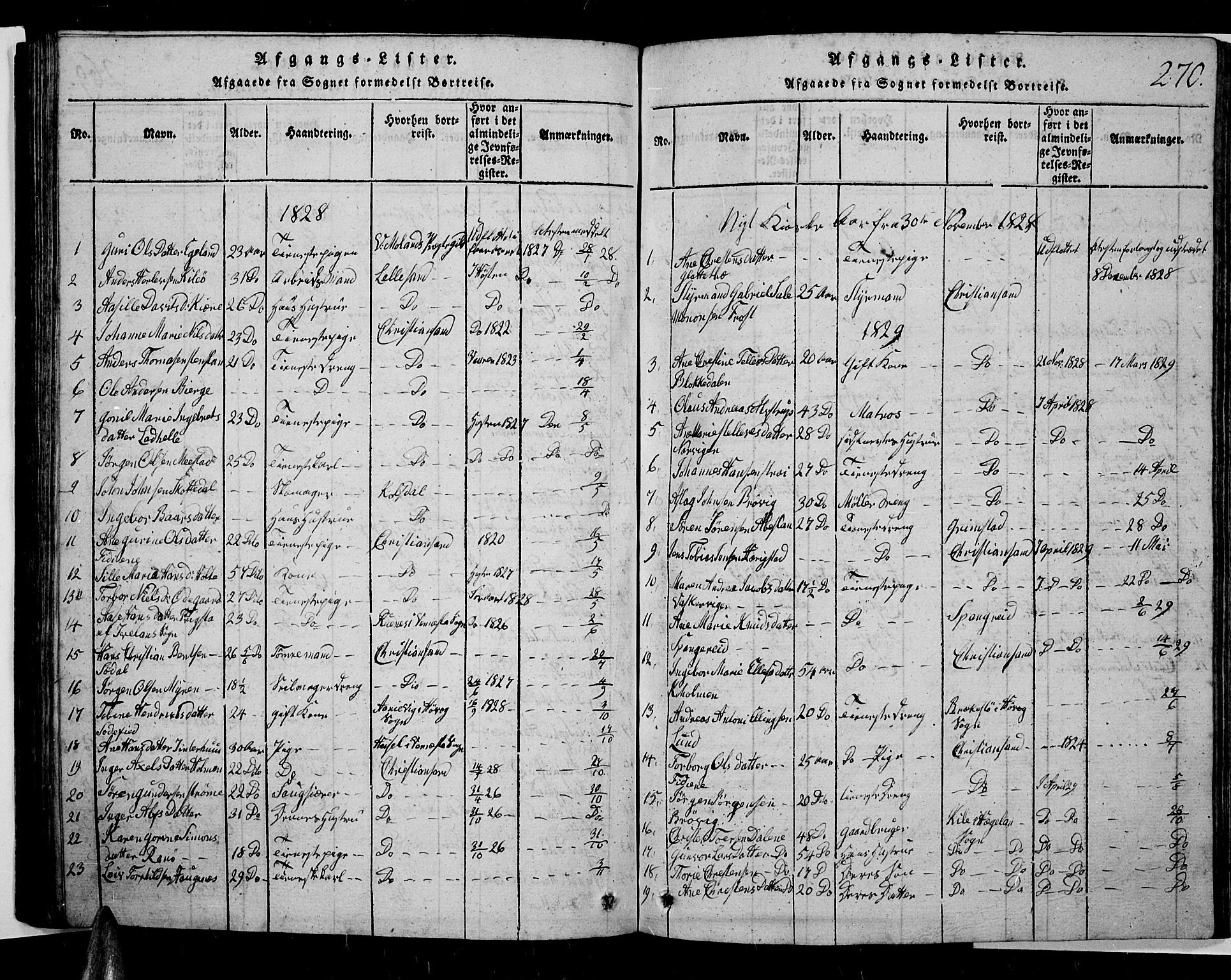 Oddernes sokneprestkontor, AV/SAK-1111-0033/F/Fb/Fba/L0003: Parish register (copy) no. B 3, 1820-1838, p. 270